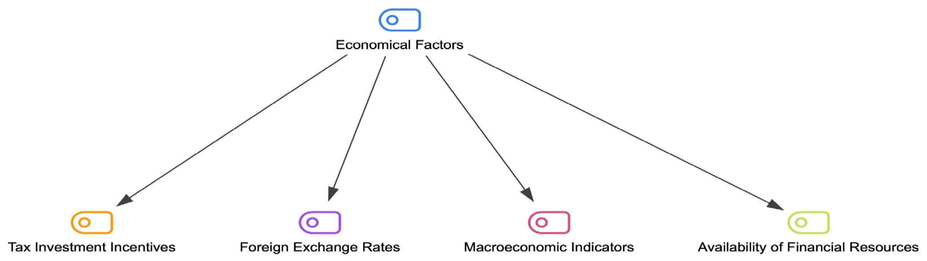 Buildings 15 03392 g002 Buildings 15 03392 g002