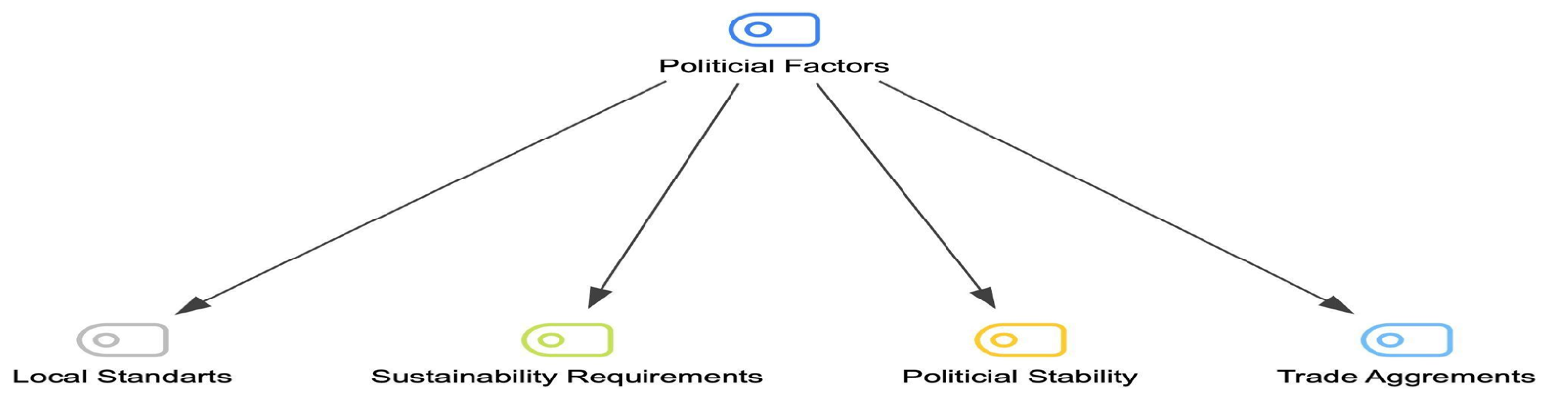 Buildings 15 03392 g003 Buildings 15 03392 g003