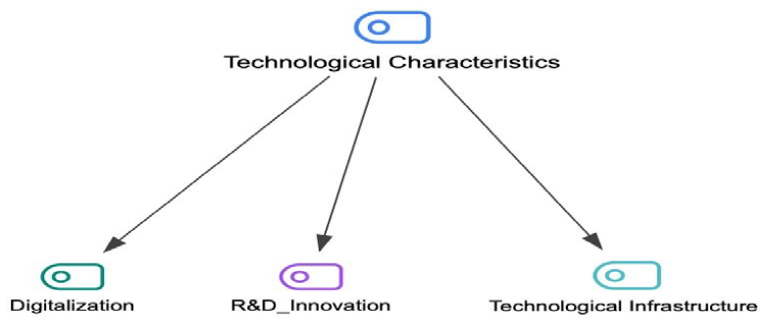 Buildings 15 03392 g004 Buildings 15 03392 g004