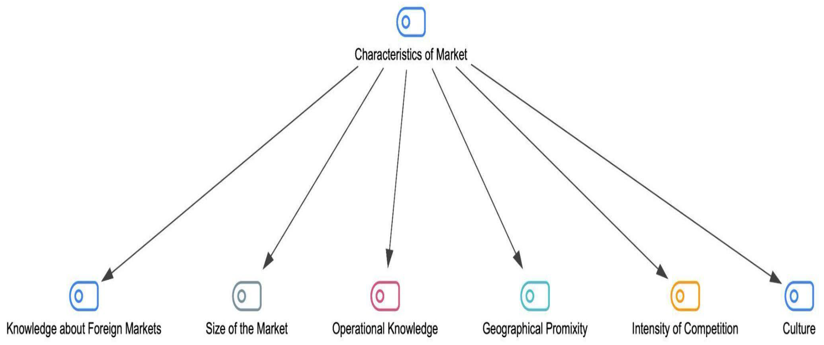 Buildings 15 03392 g005 Buildings 15 03392 g005