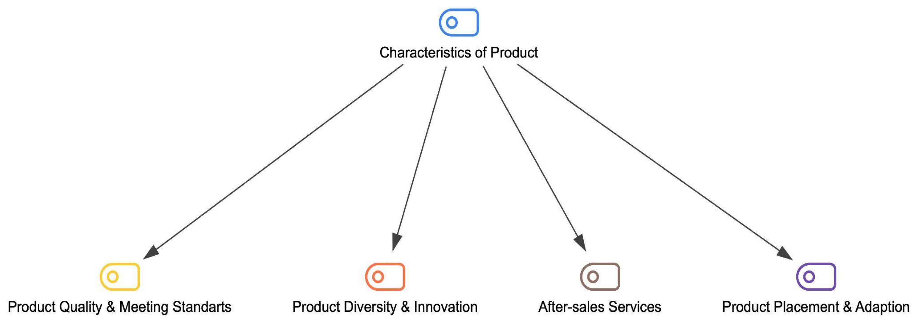 Buildings 15 03392 g006 Buildings 15 03392 g006