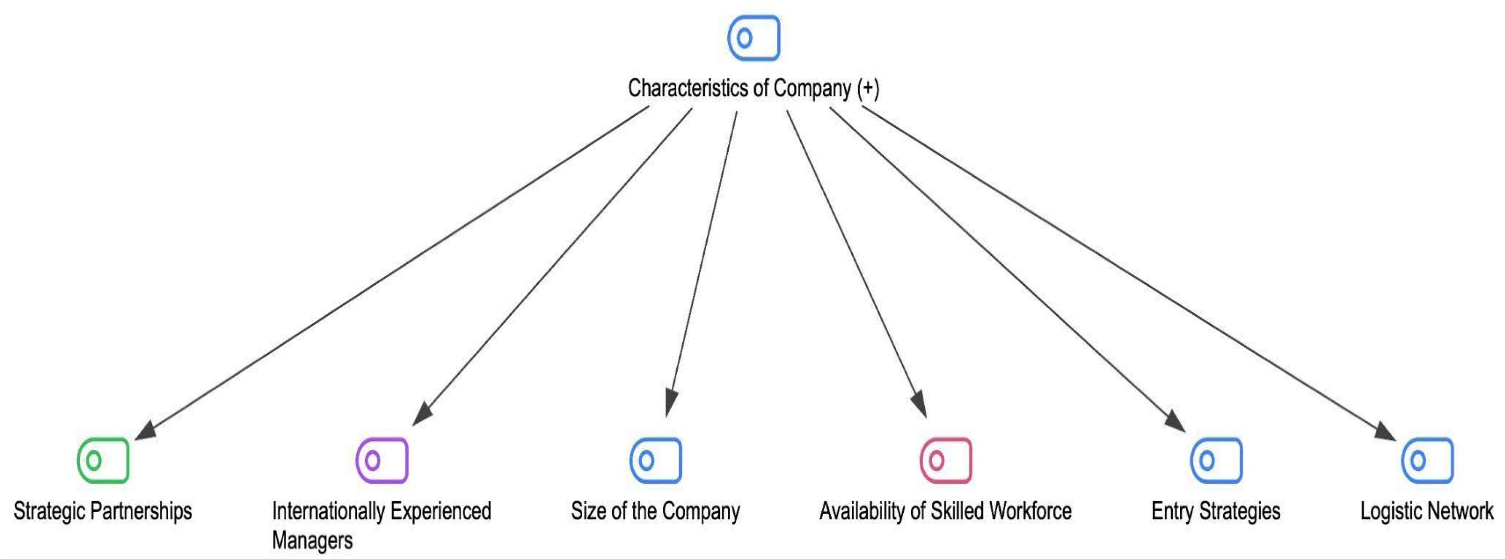 Buildings 15 03392 g007 Buildings 15 03392 g007