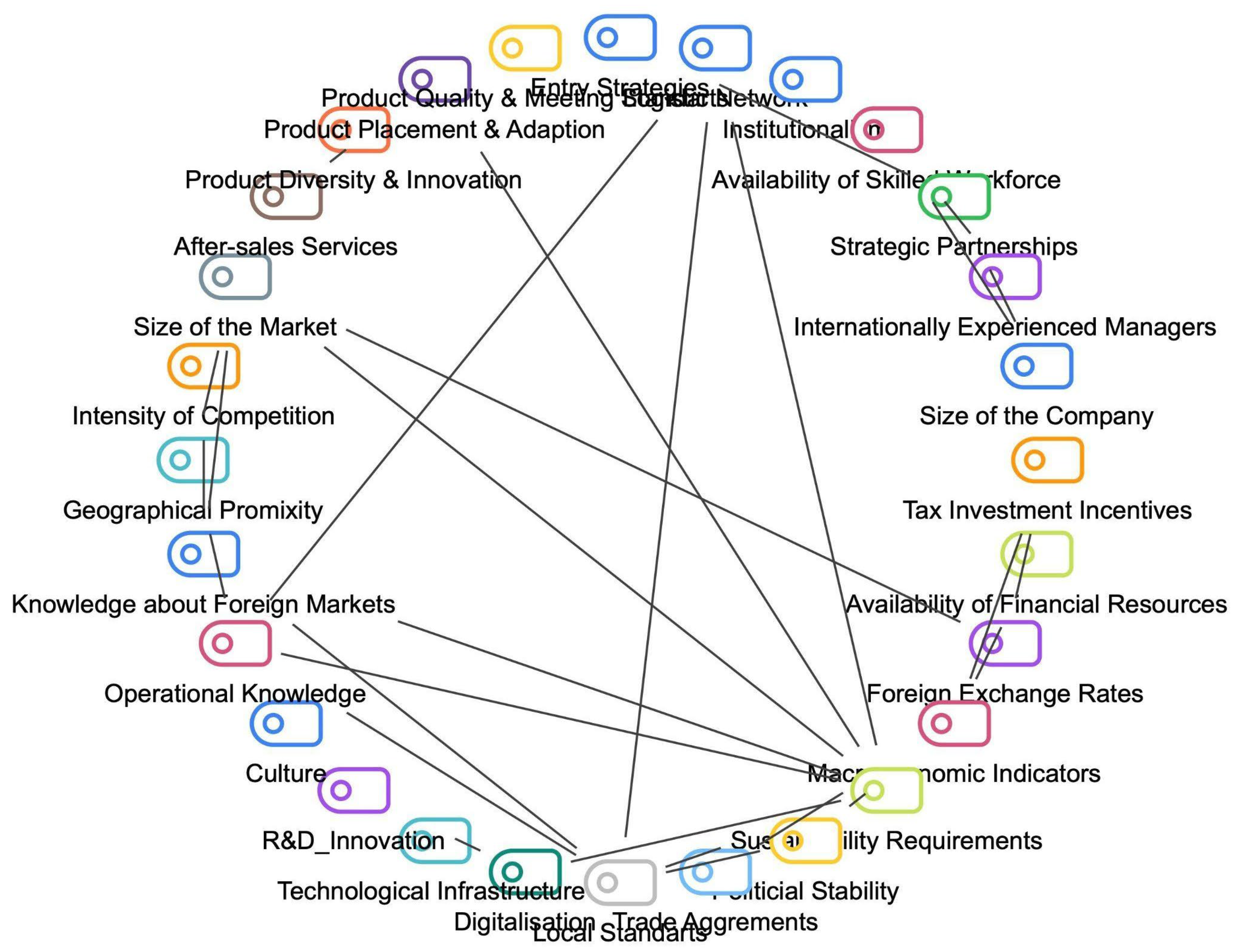 Buildings 15 03392 g008 Buildings 15 03392 g008