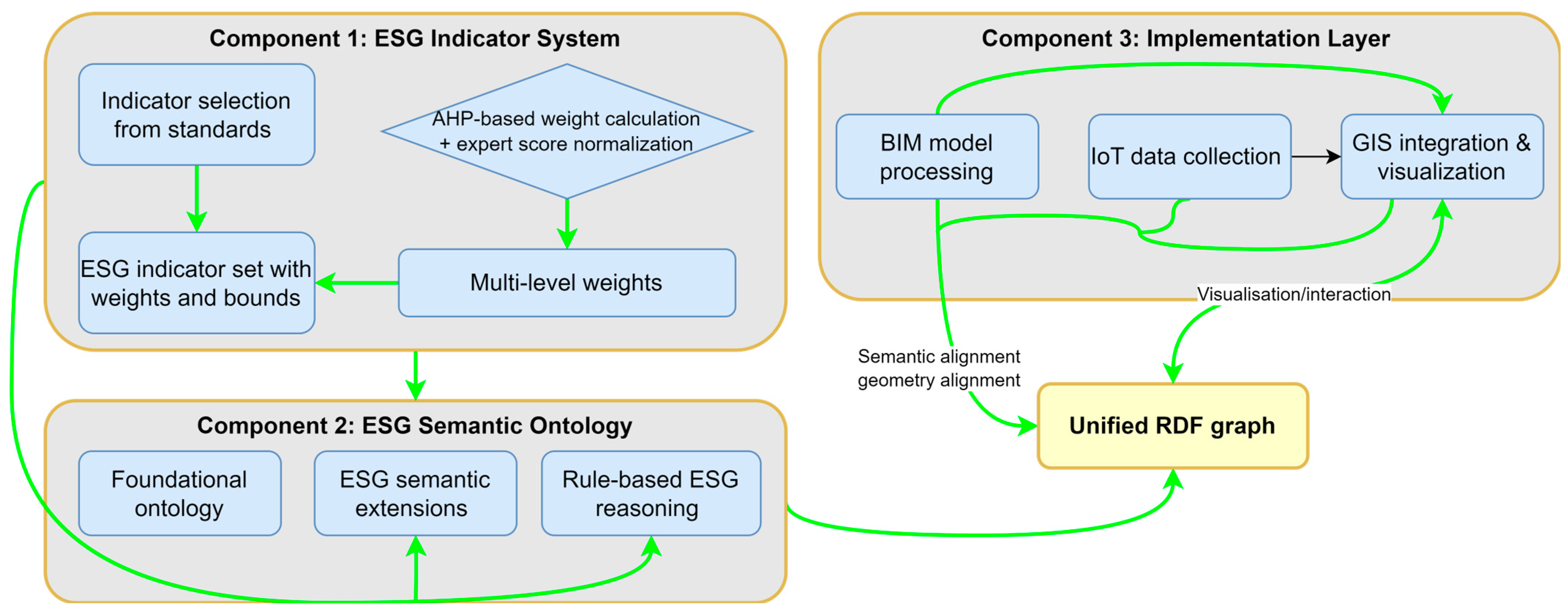 Buildings 15 03394 g001