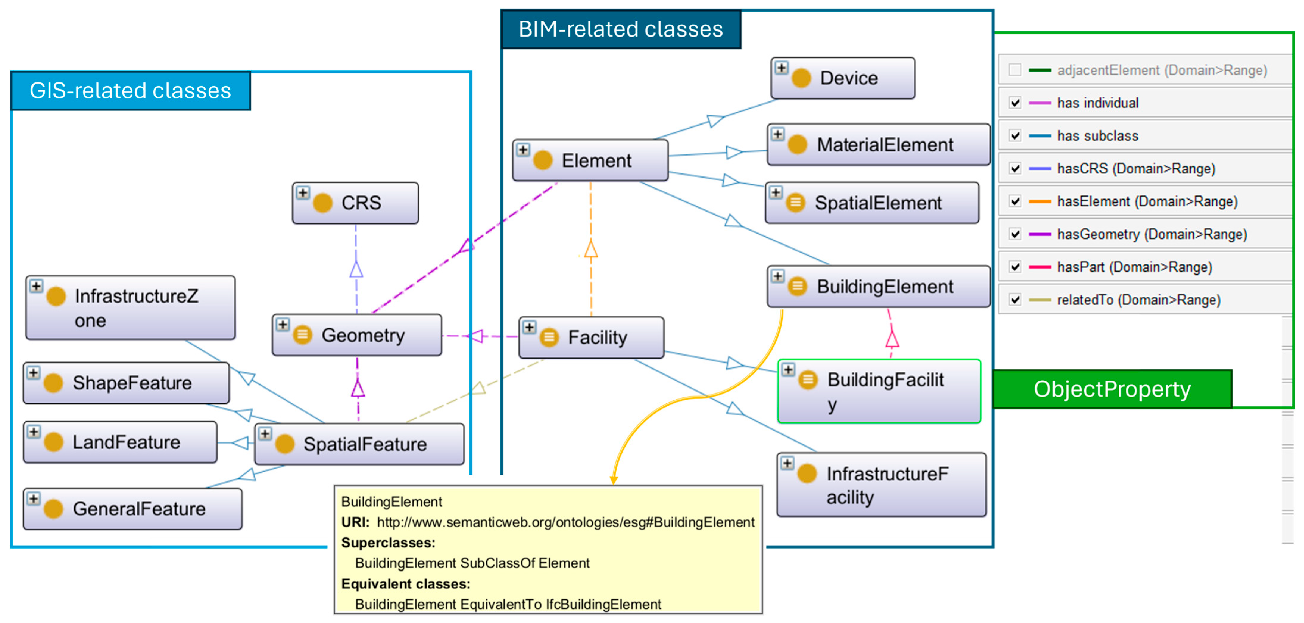 Buildings 15 03394 g003