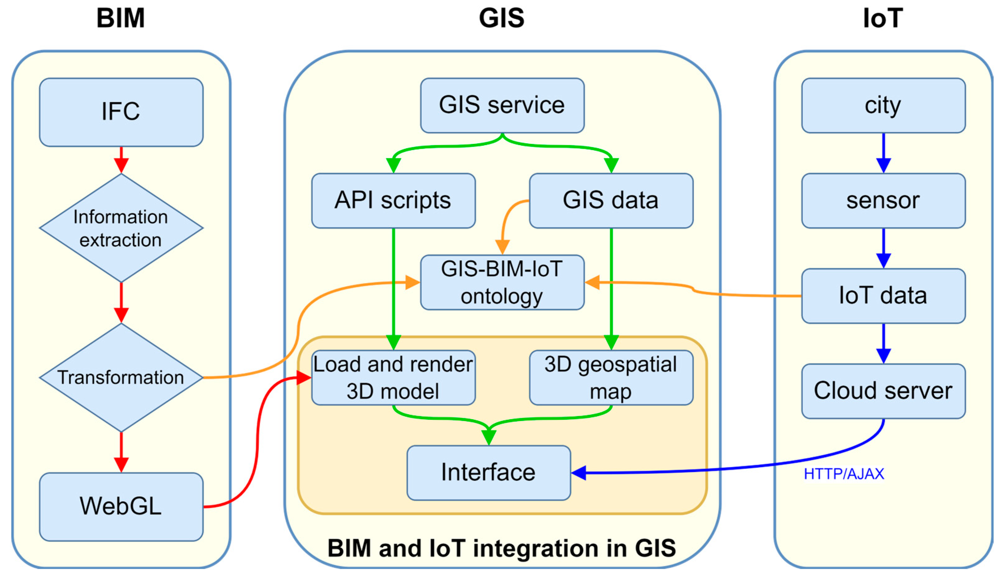 Buildings 15 03394 g007