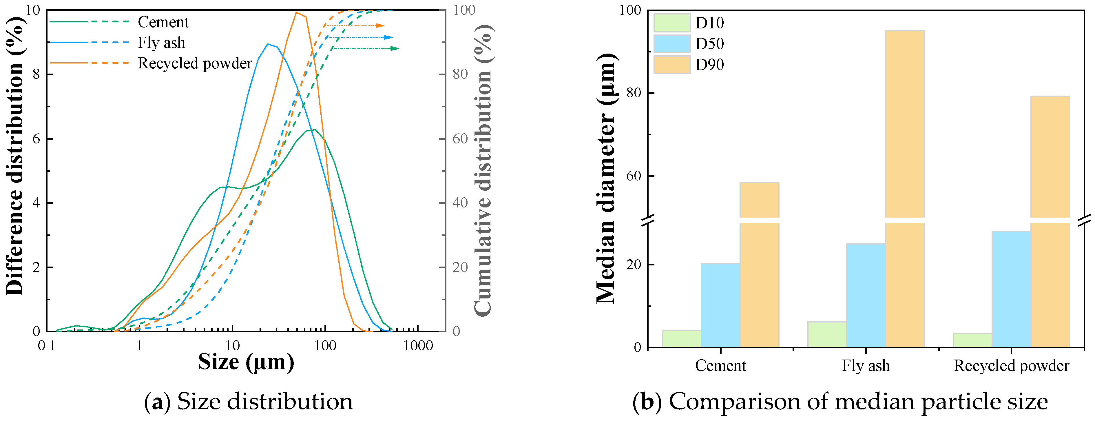 Buildings 15 03395 g003