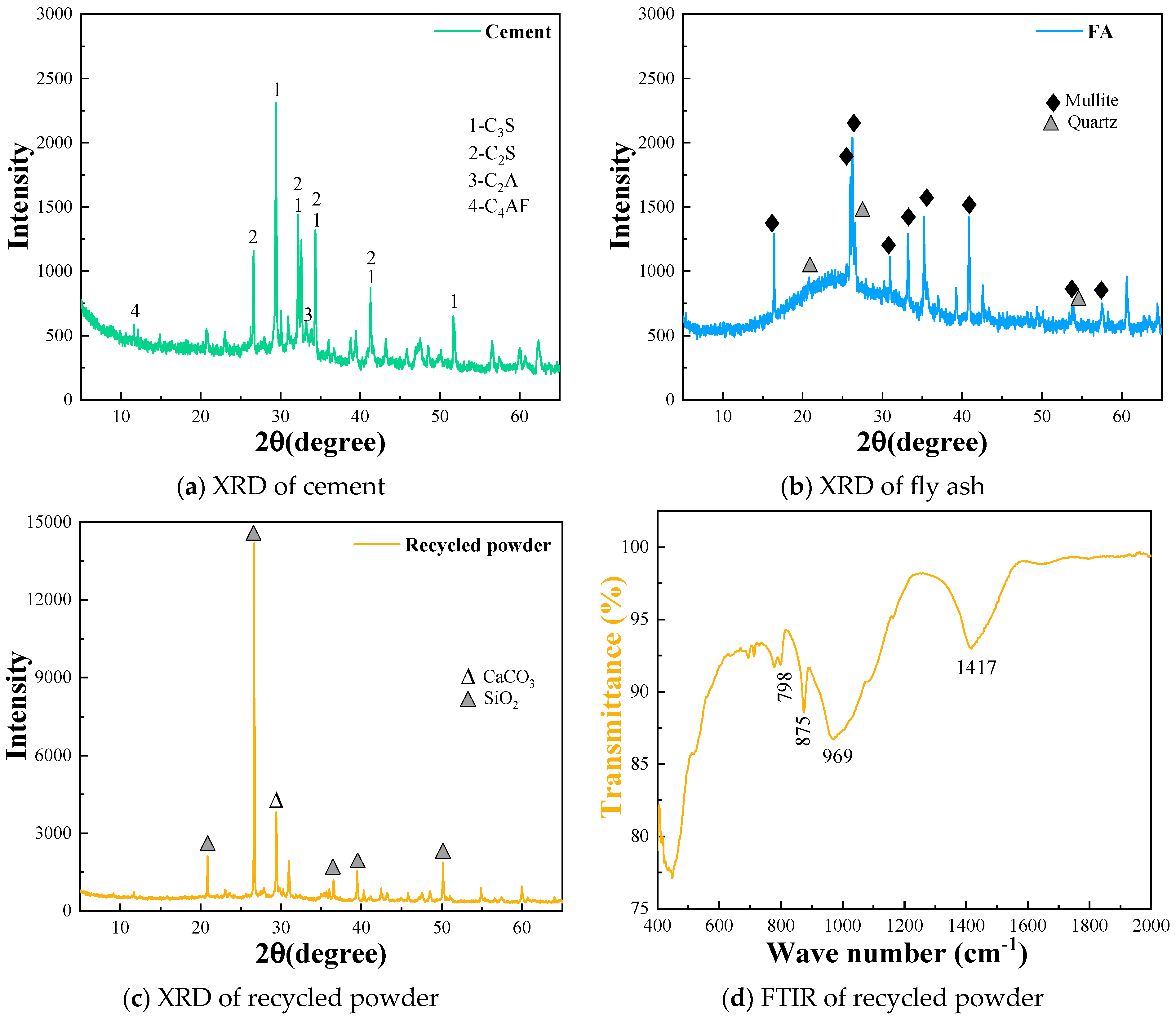 Buildings 15 03395 g004