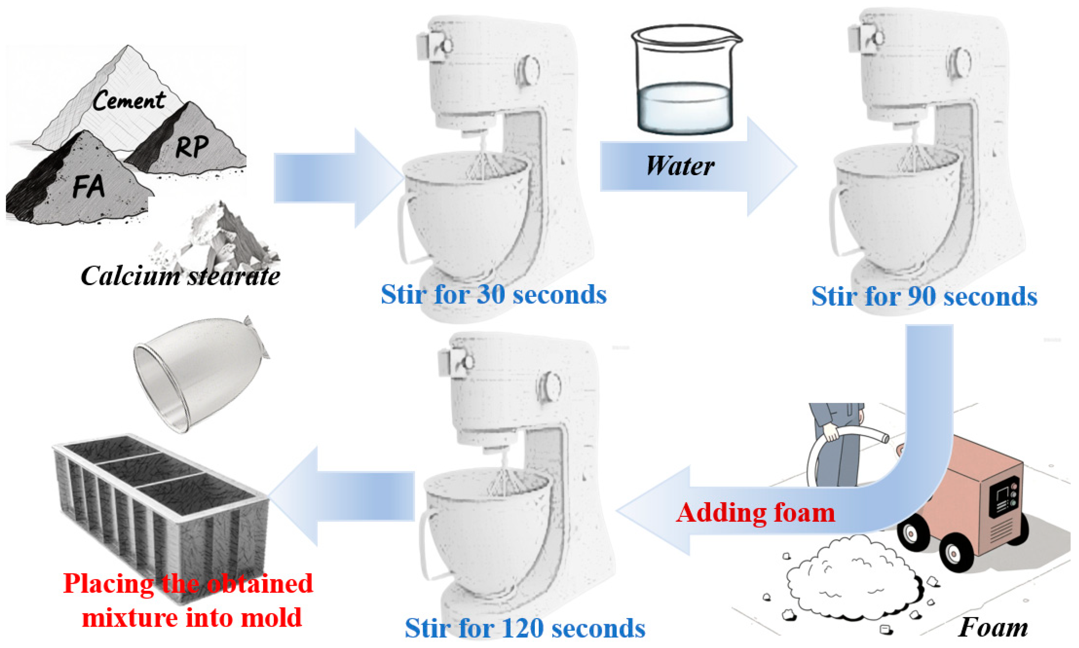 Buildings 15 03395 g005