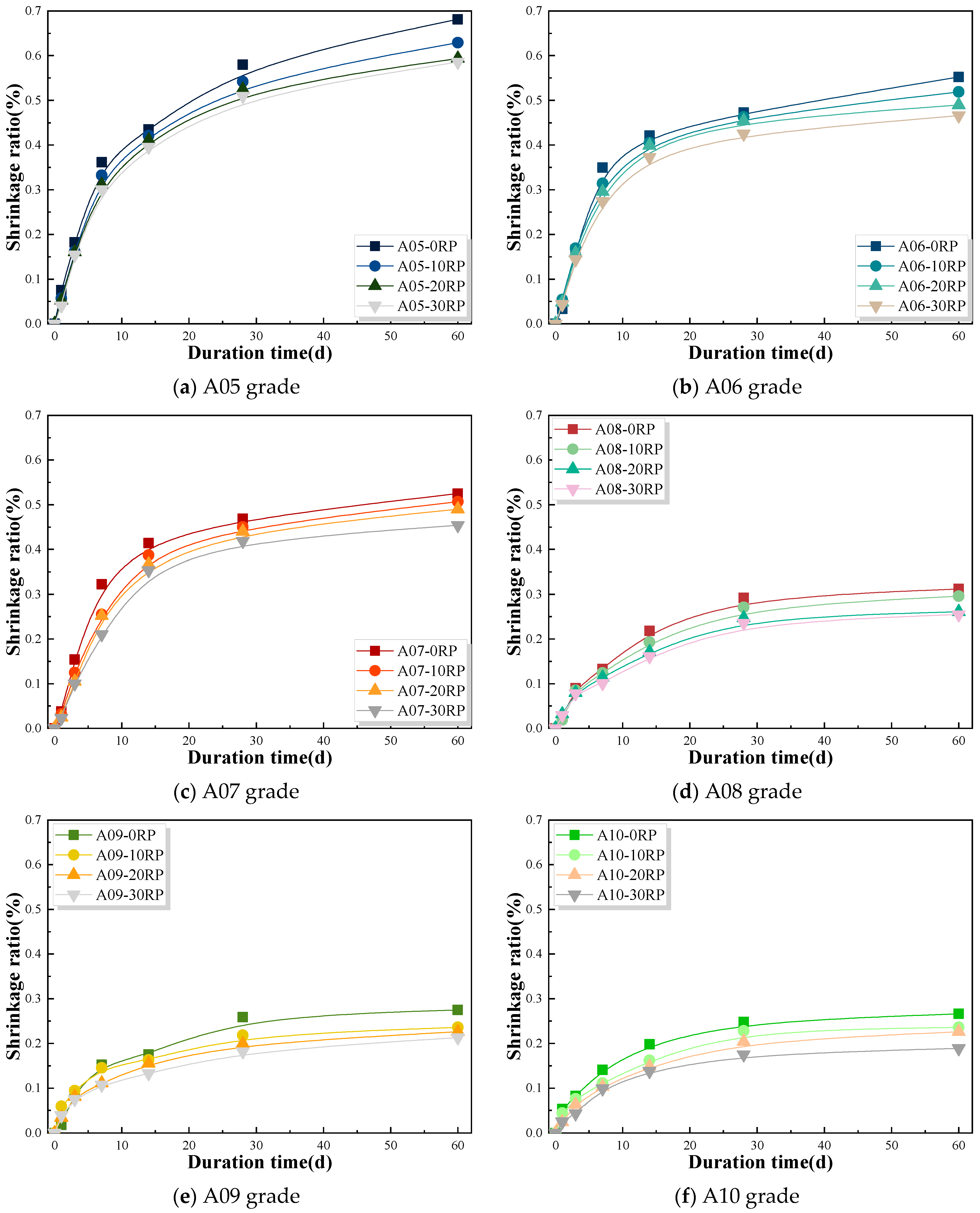 Buildings 15 03395 g006