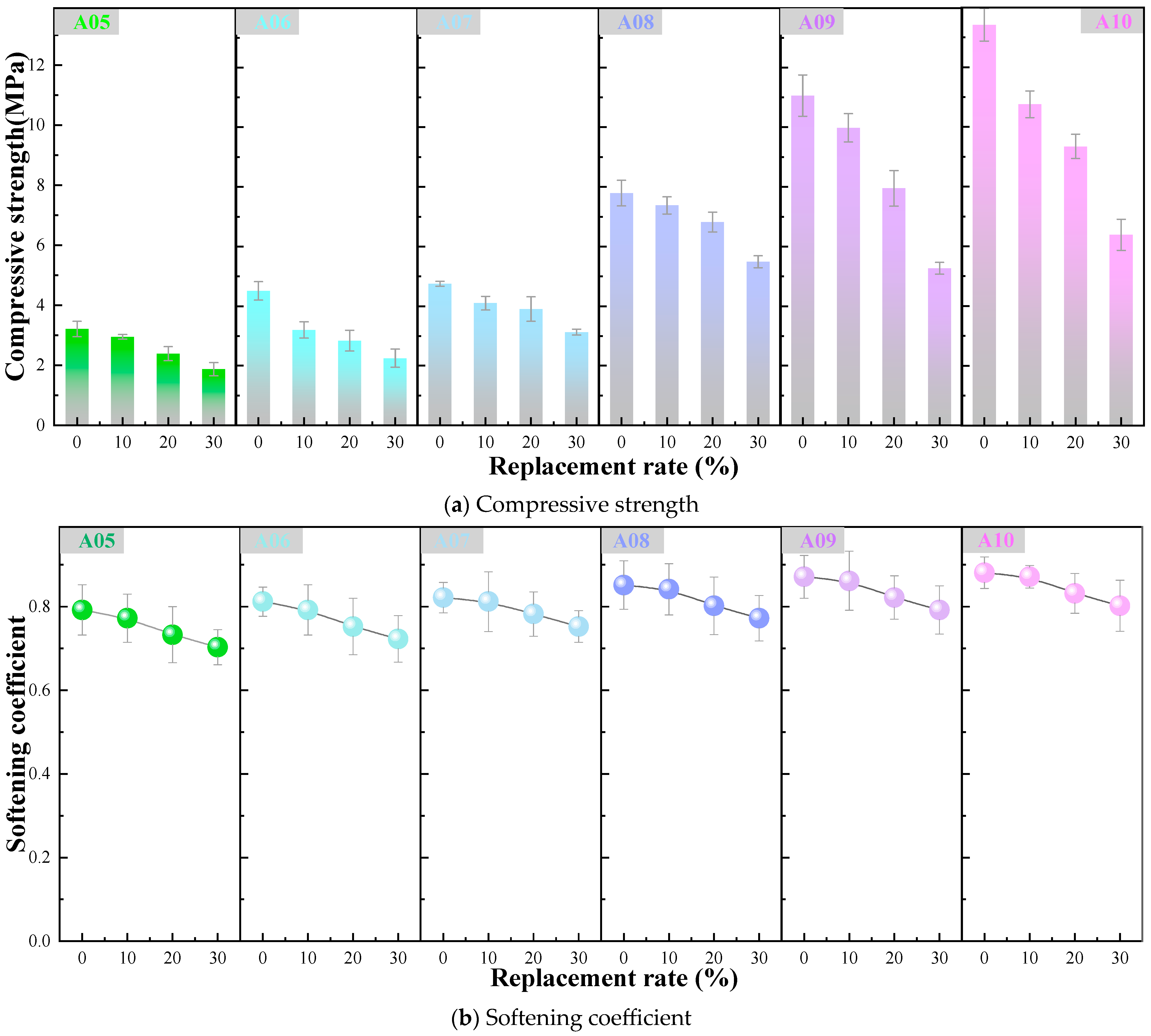 Buildings 15 03395 g007