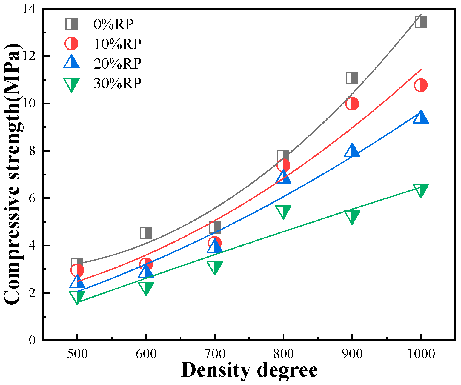 Buildings 15 03395 g008