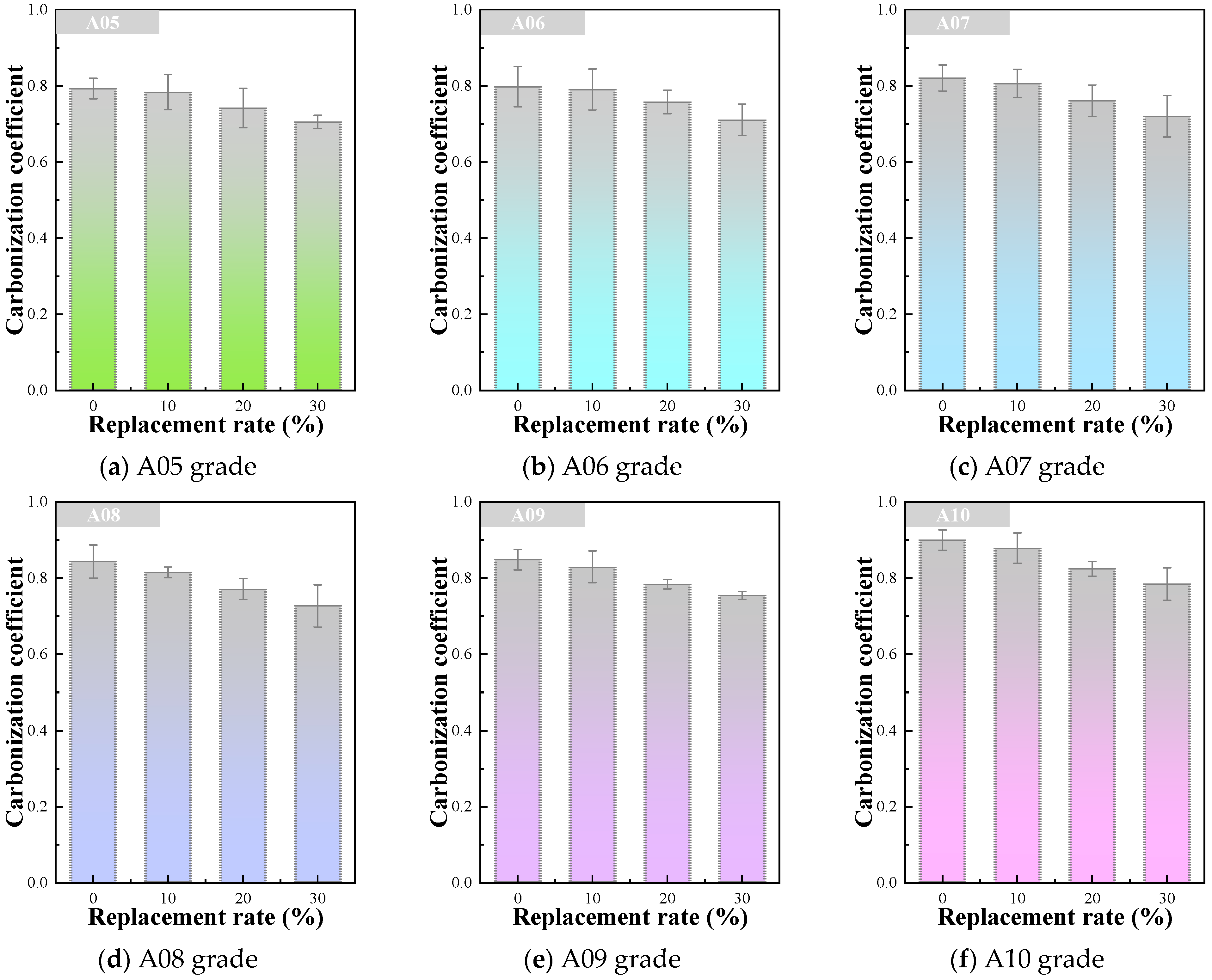 Buildings 15 03395 g009