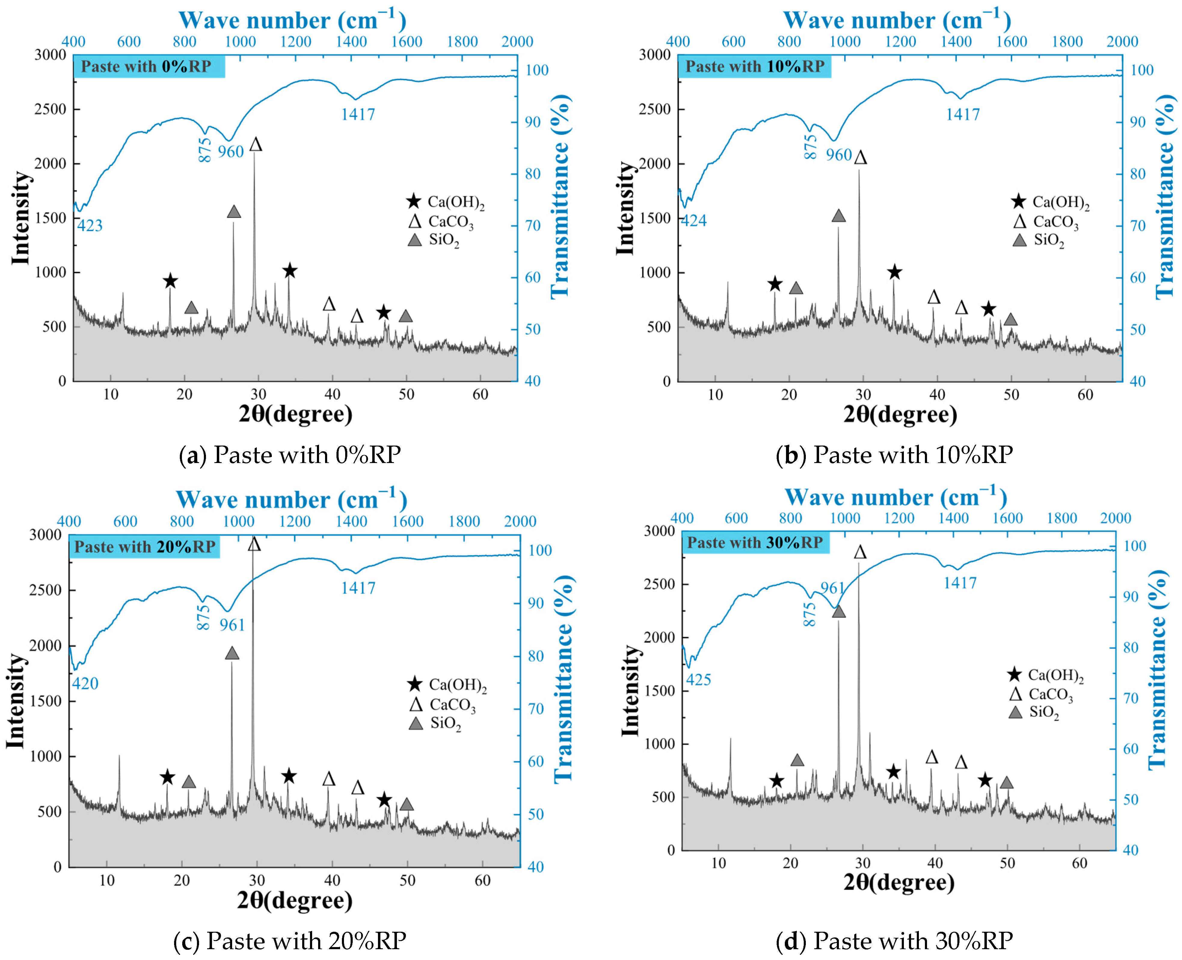 Buildings 15 03395 g011