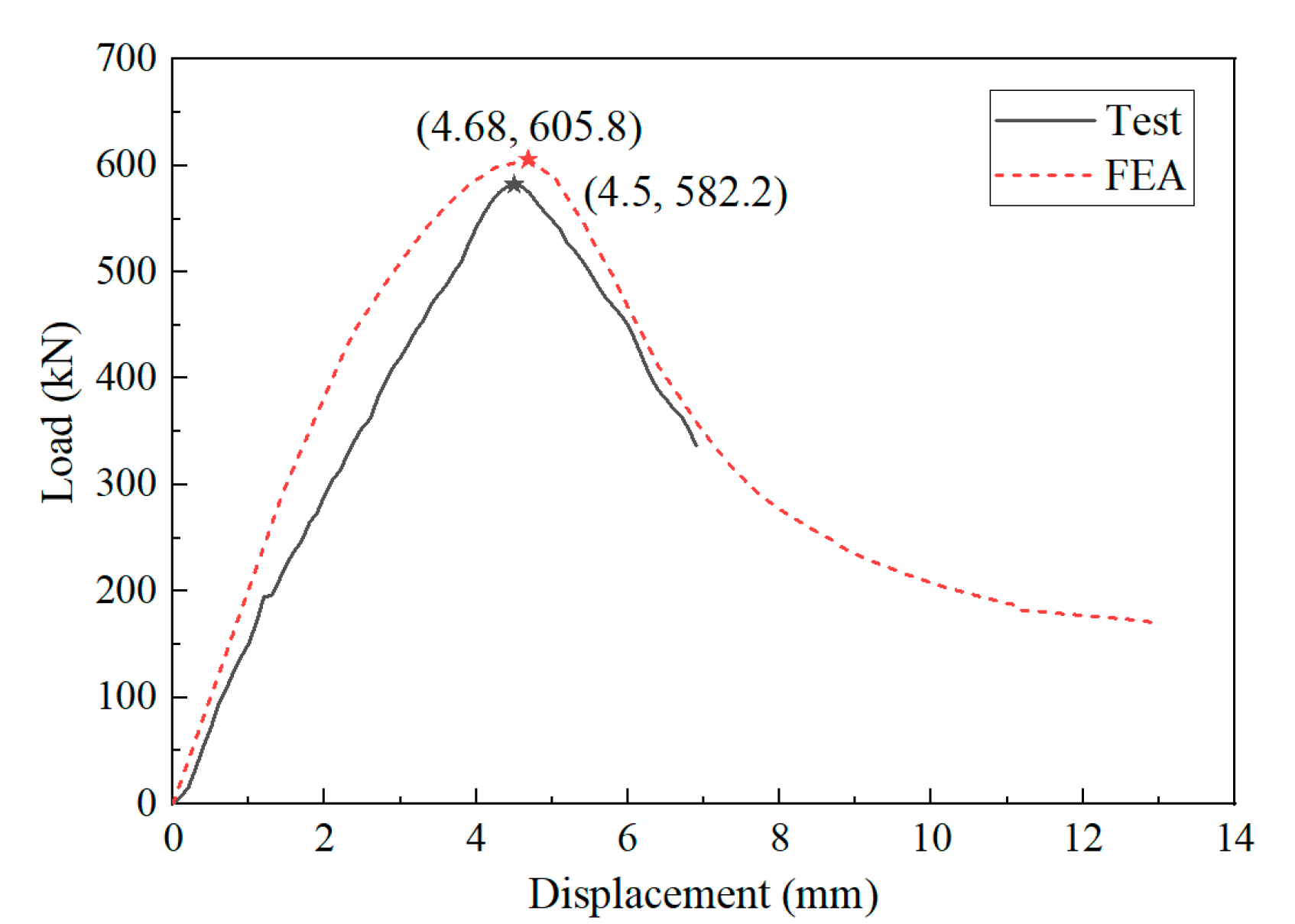 Buildings 15 03398 g016