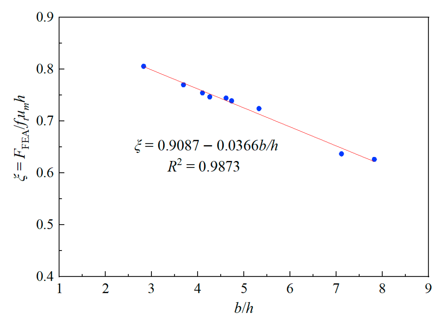 Buildings 15 03398 g027