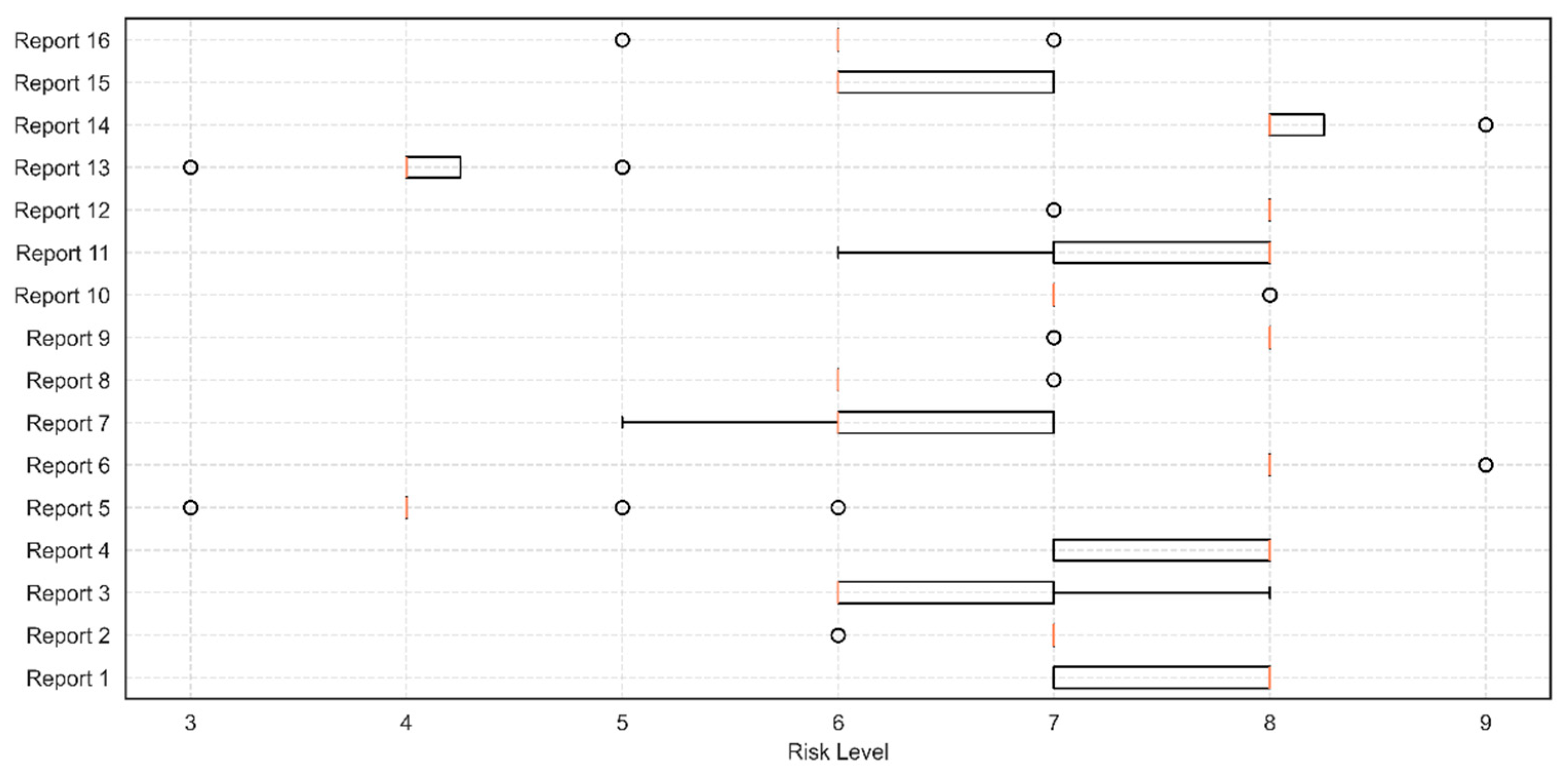Buildings 15 03399 g005 Buildings 15 03399 g005