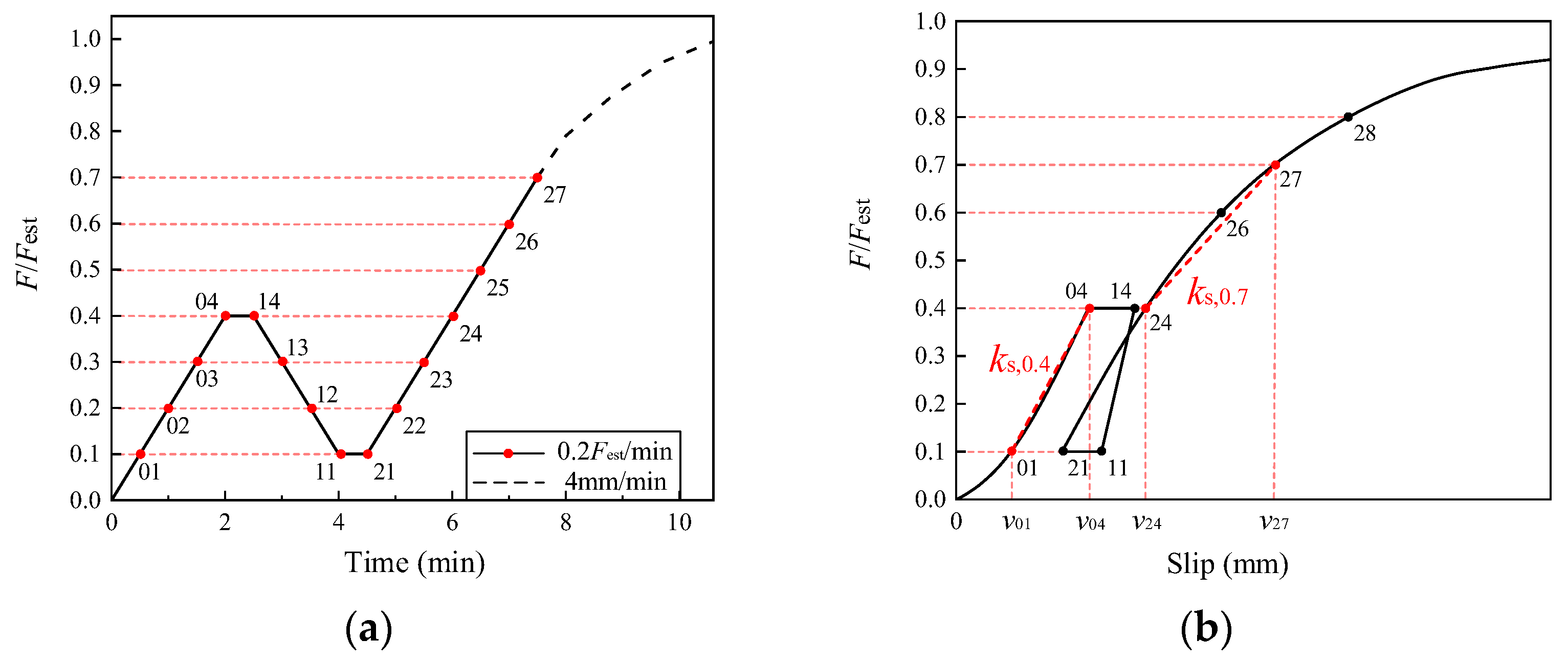 Buildings 15 03400 g005