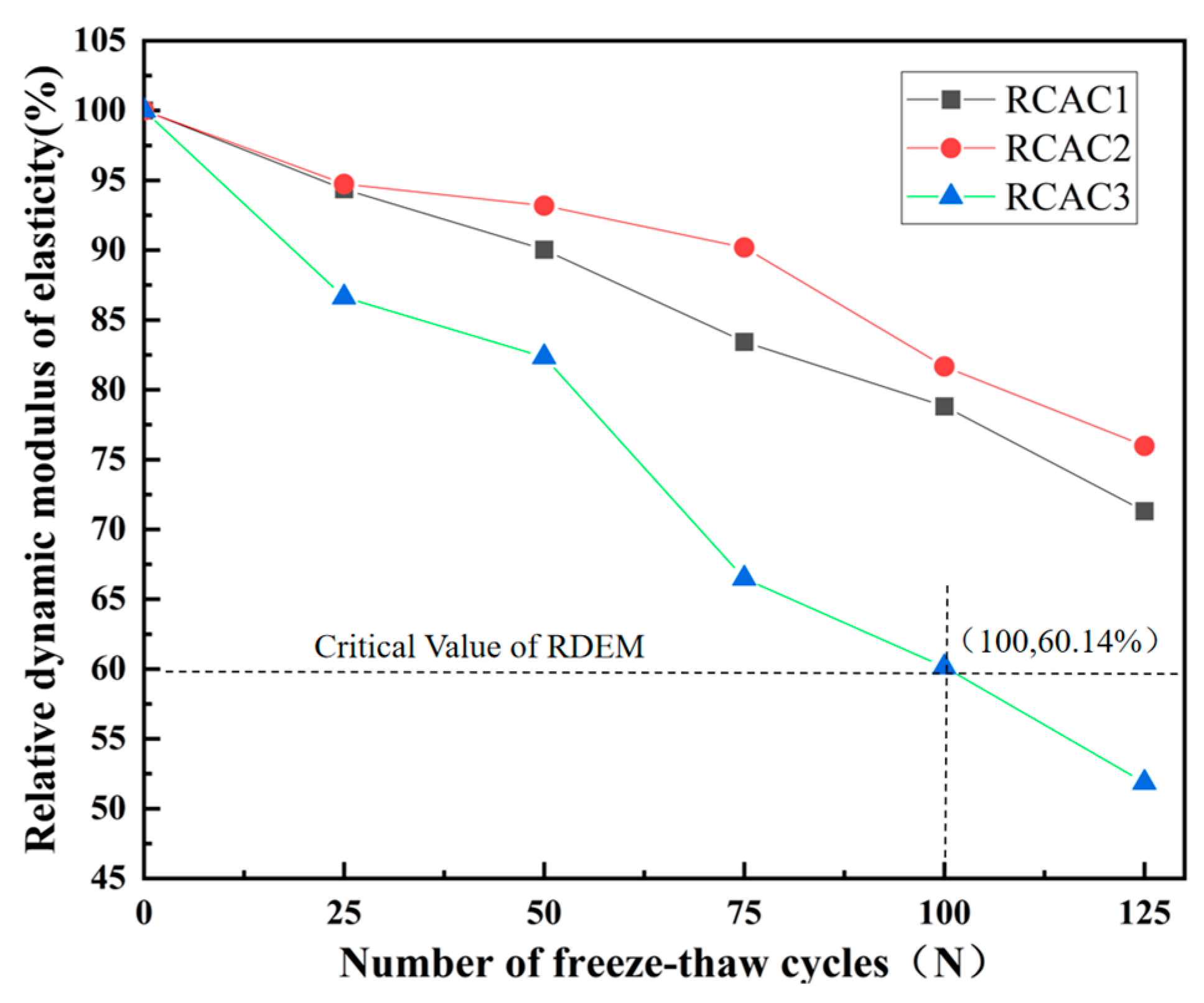 Buildings 15 03402 g006 Buildings 15 03402 g006