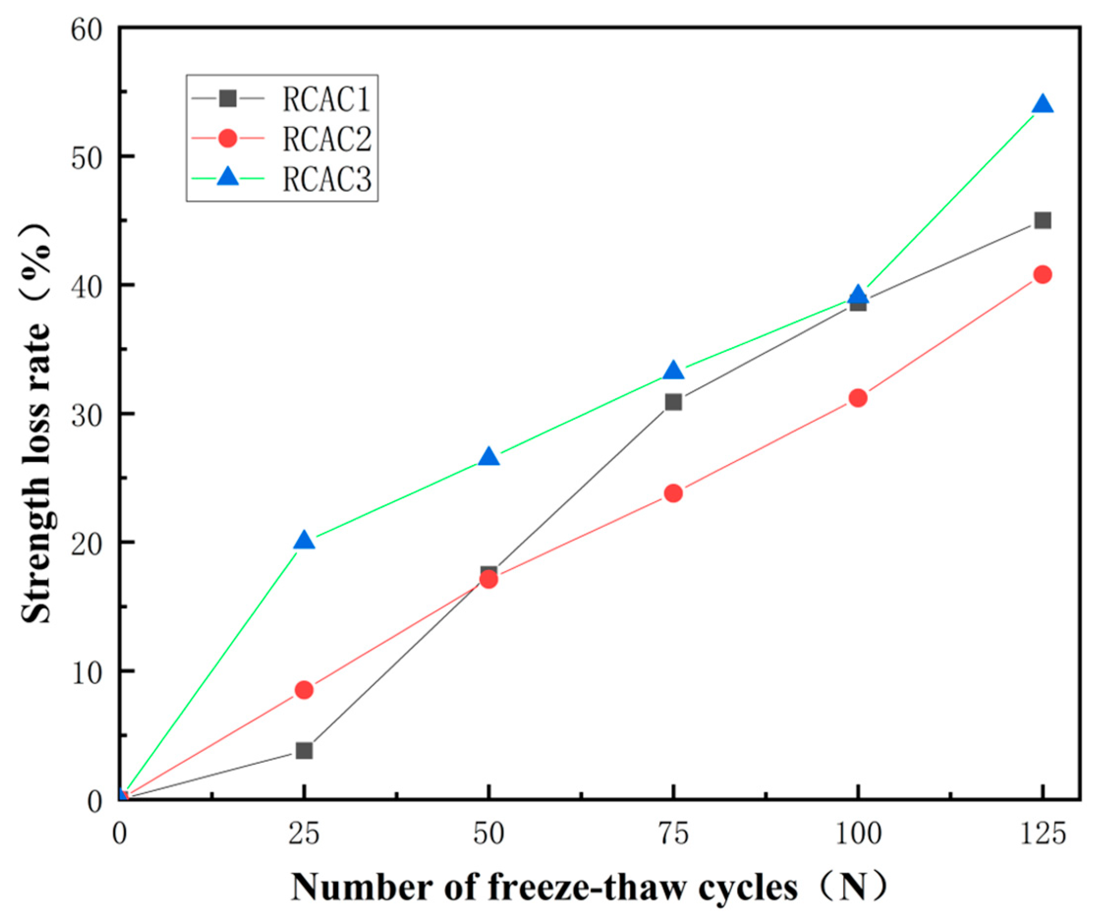 Buildings 15 03402 g007 Buildings 15 03402 g007
