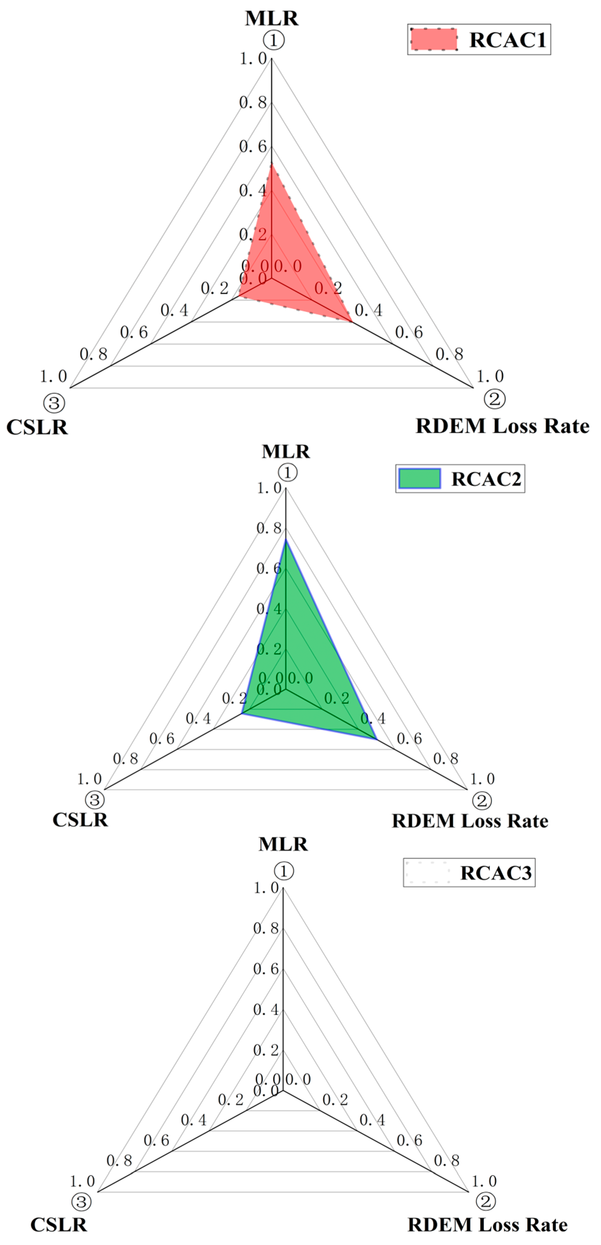 Buildings 15 03402 g008 Buildings 15 03402 g008
