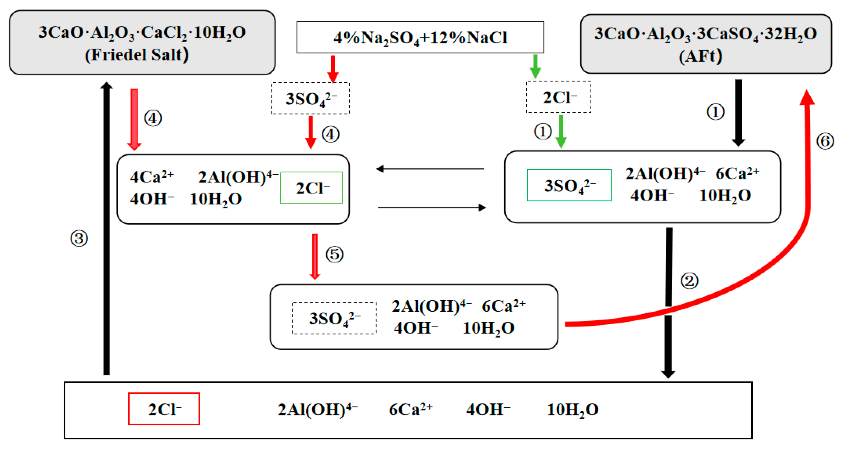 Buildings 15 03402 g010 Buildings 15 03402 g010
