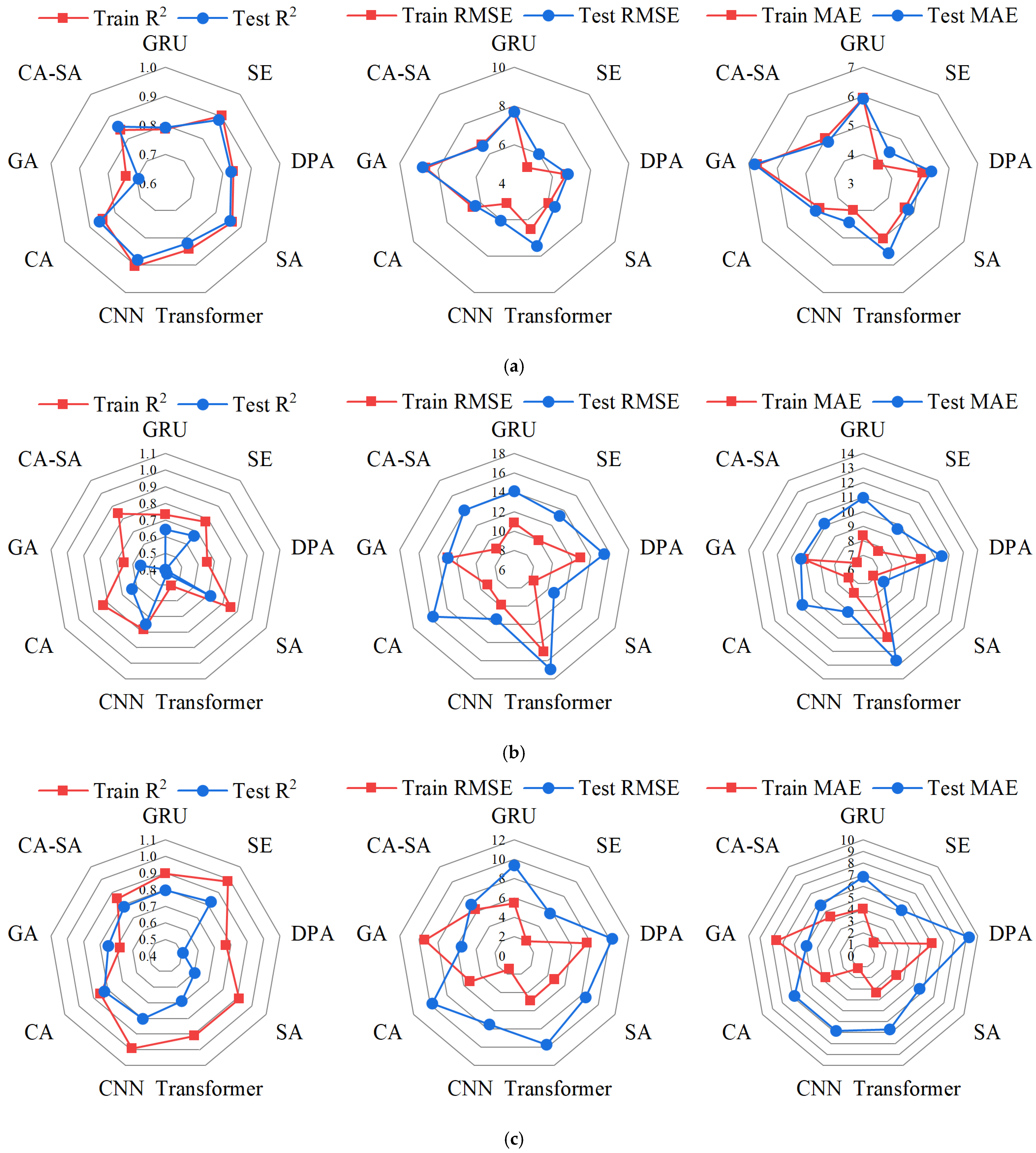 Buildings 15 03405 g005