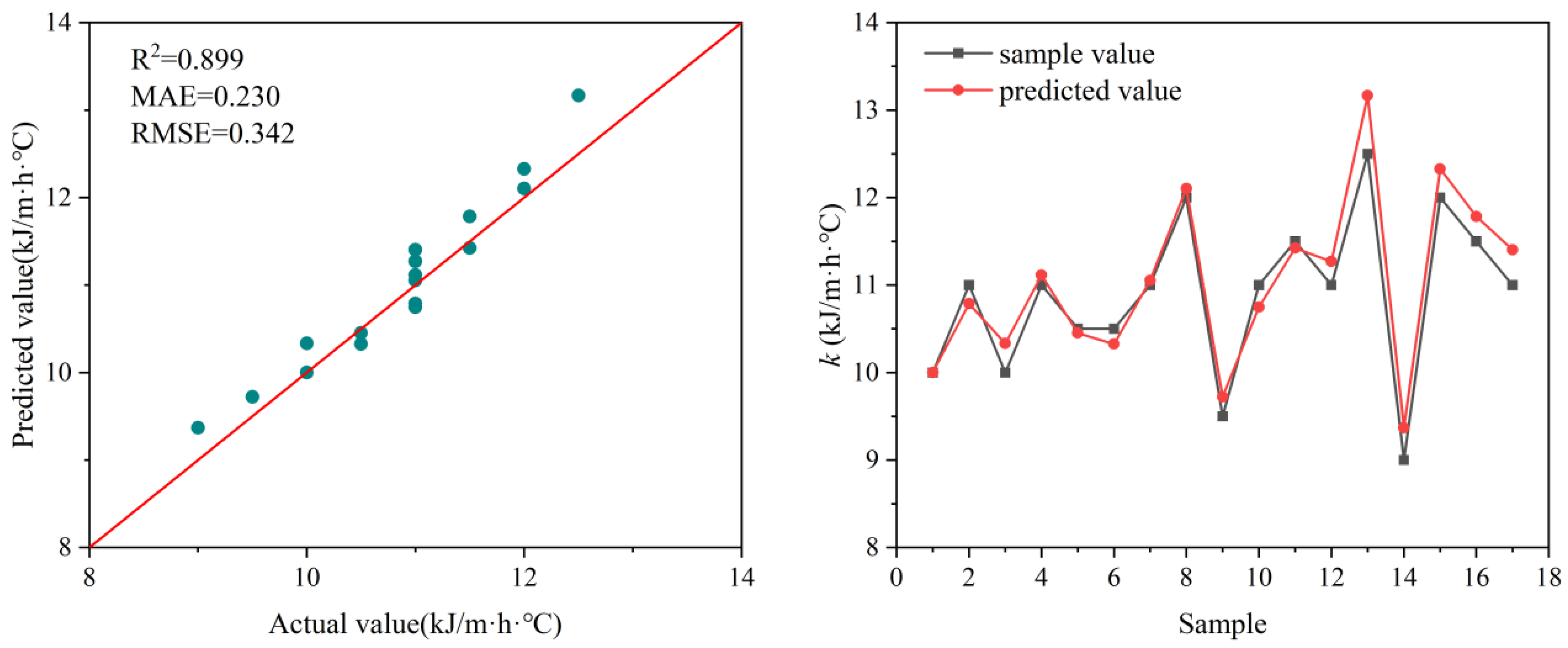 Buildings 15 03408 g009