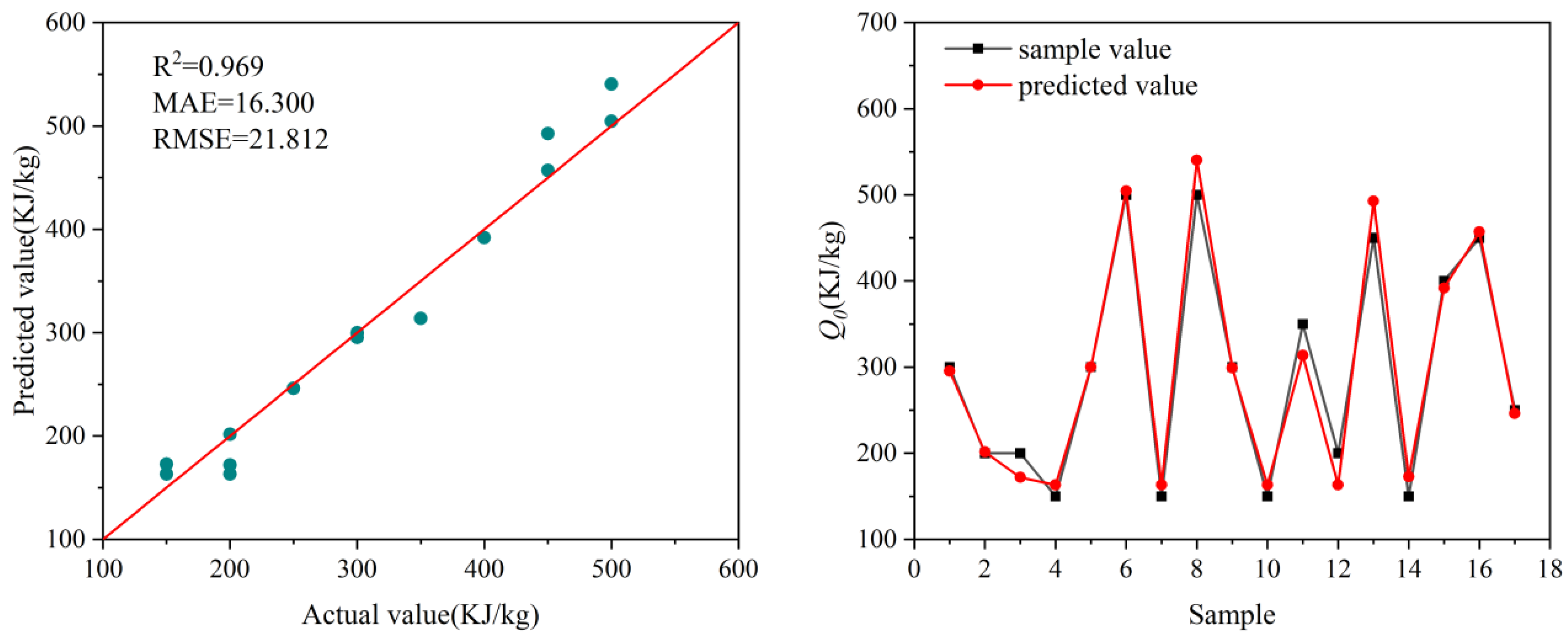 Buildings 15 03408 g010