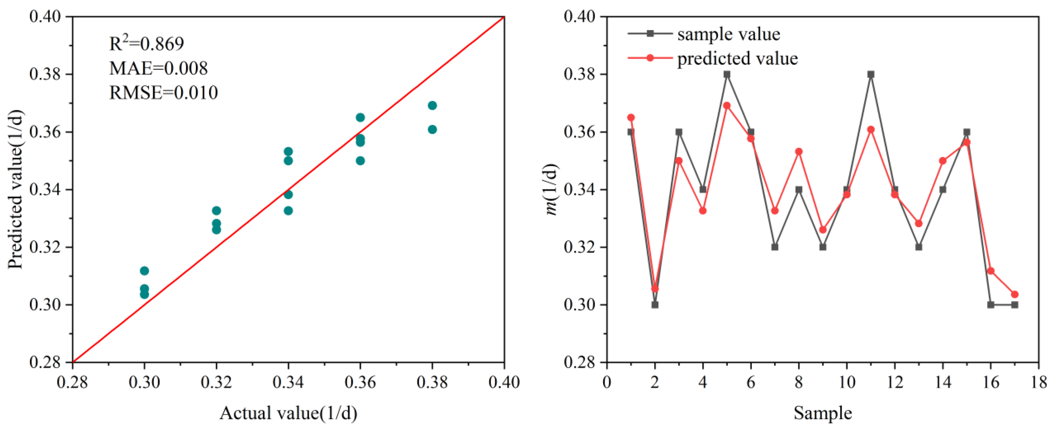 Buildings 15 03408 g013