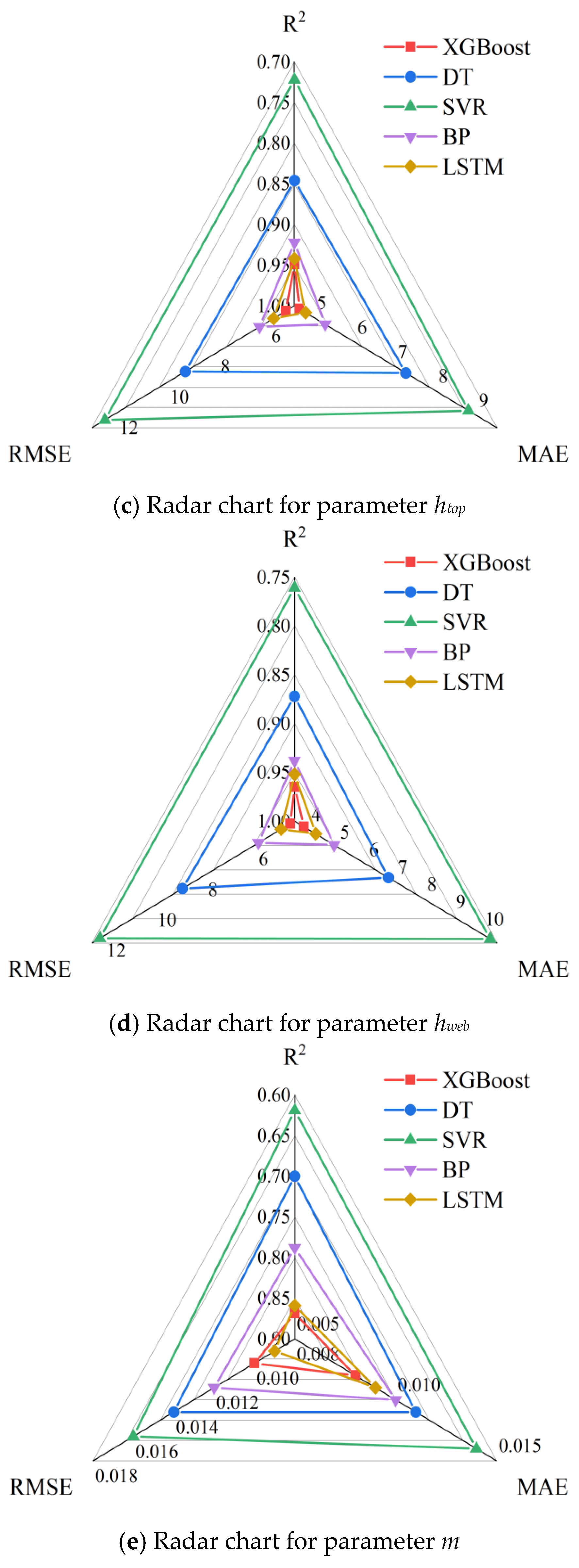 Buildings 15 03408 g014b