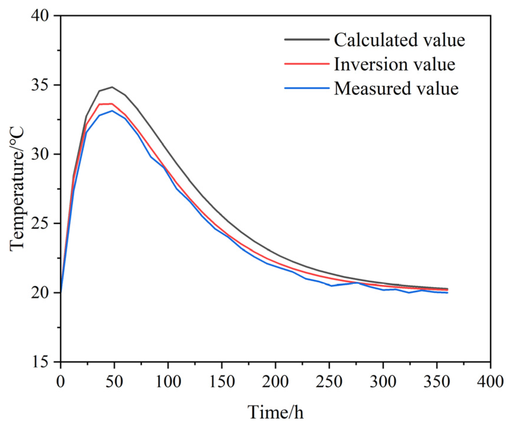 Buildings 15 03408 g016