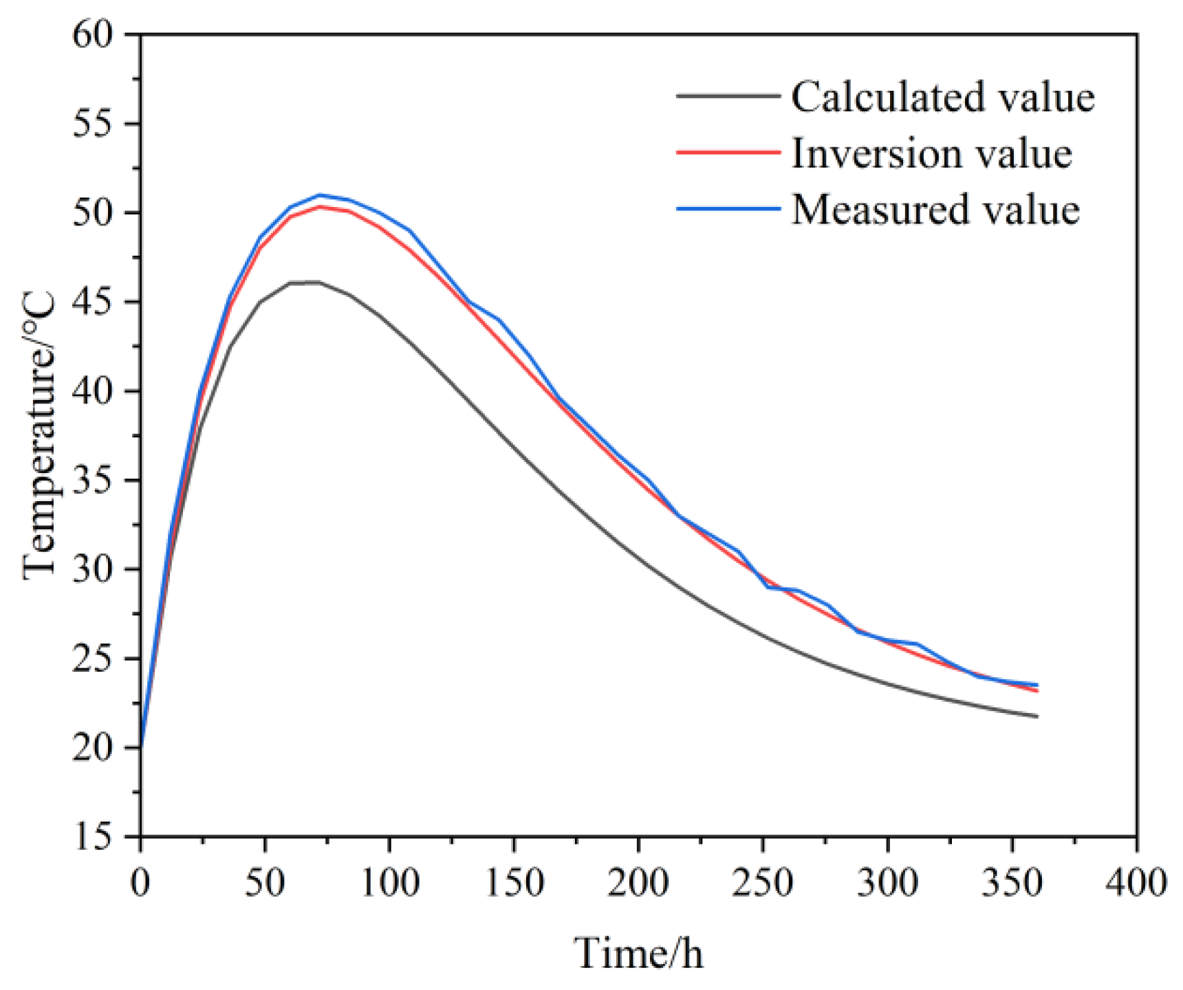 Buildings 15 03408 g018
