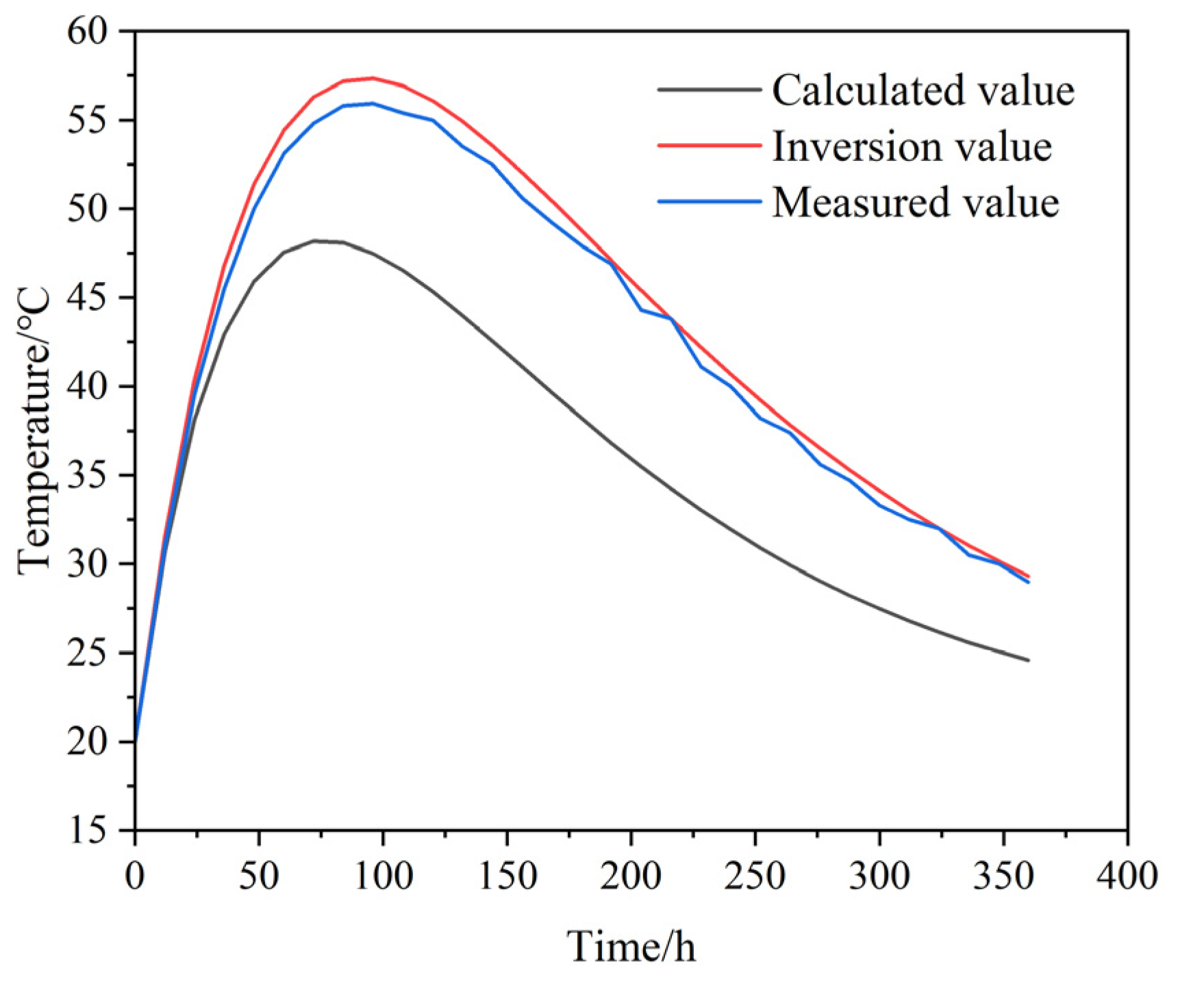 Buildings 15 03408 g019