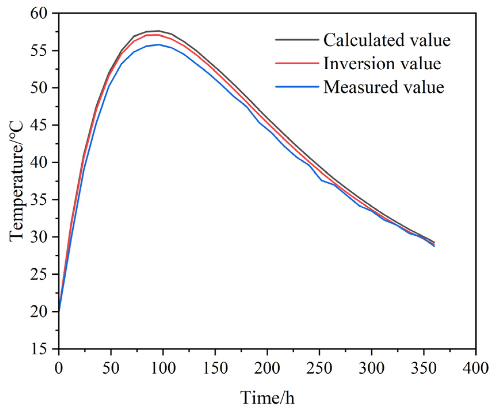 Buildings 15 03408 g020