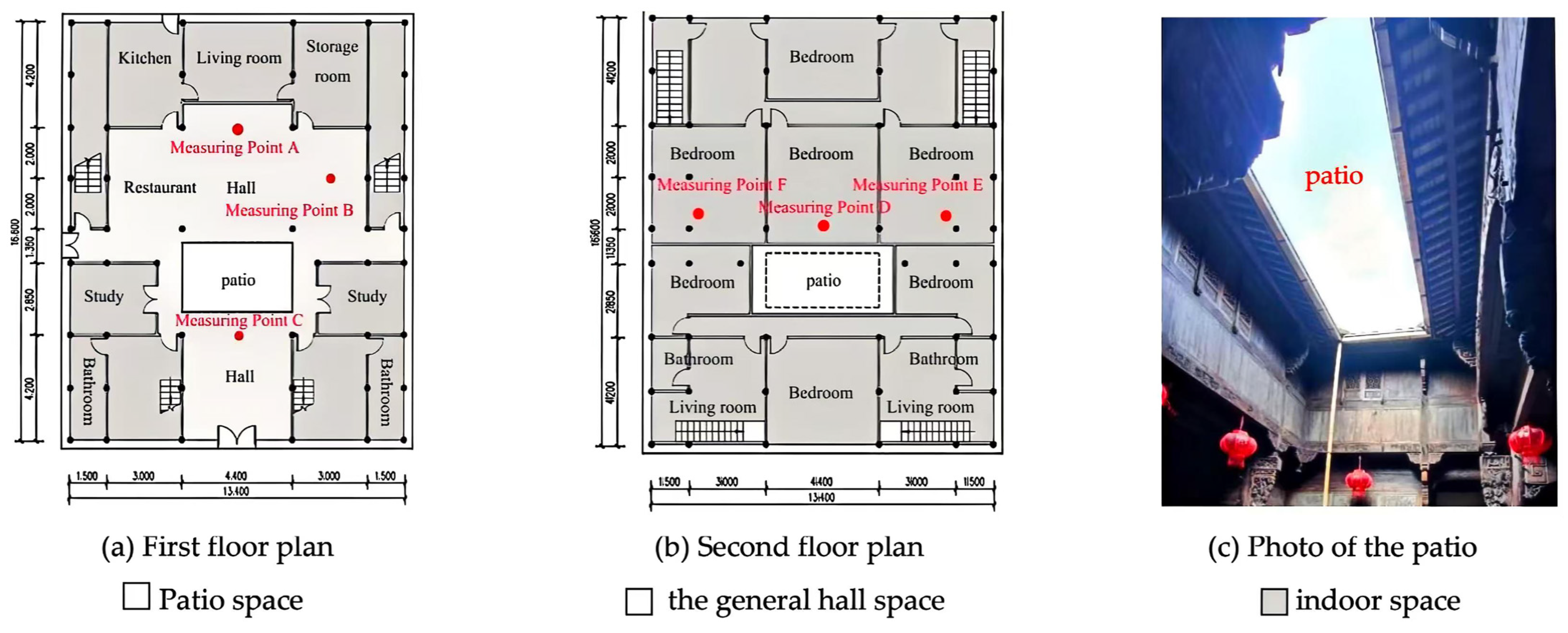Buildings 15 03412 g001 Buildings 15 03412 g001
