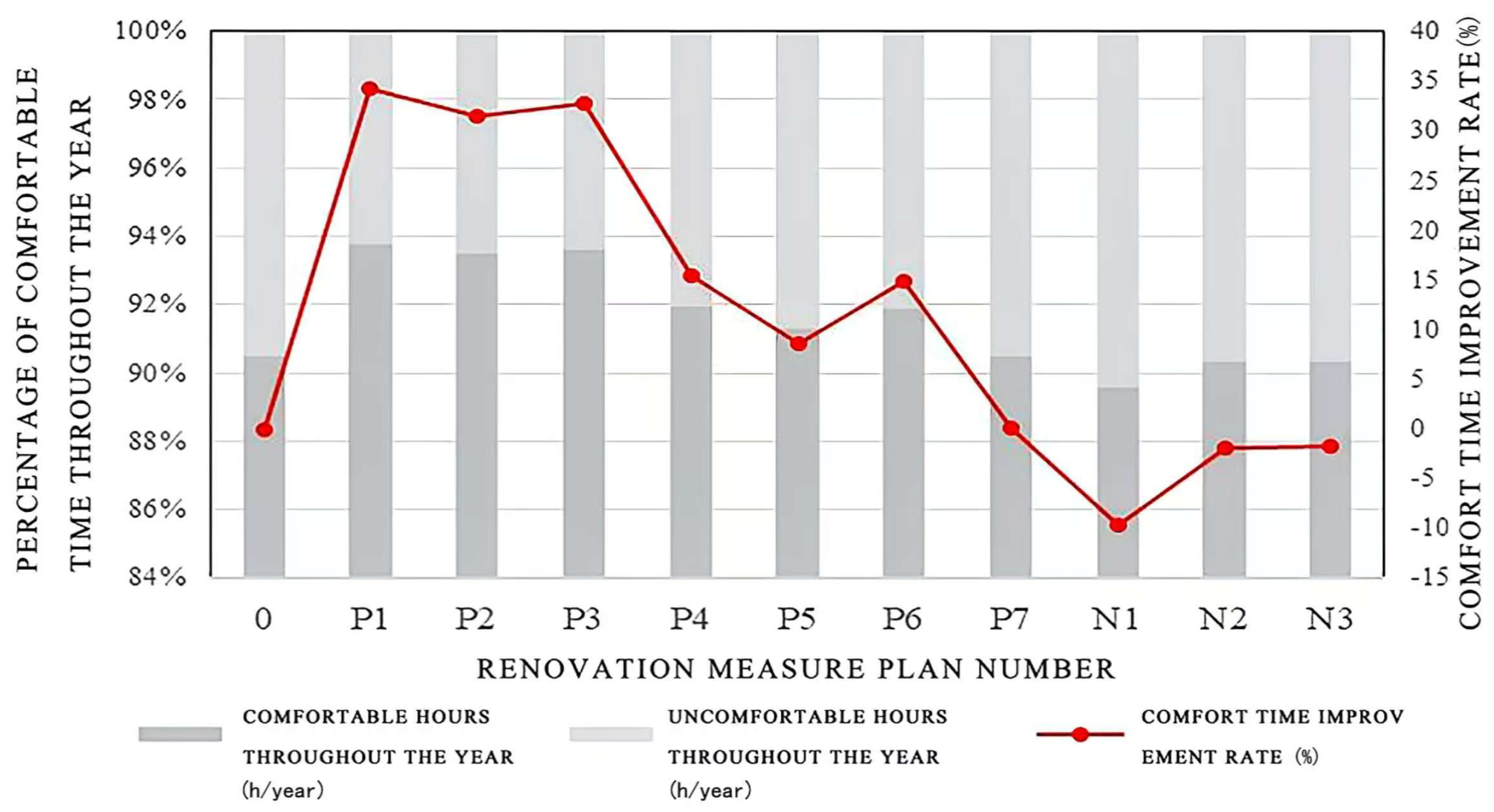 Buildings 15 03412 g002 Buildings 15 03412 g002