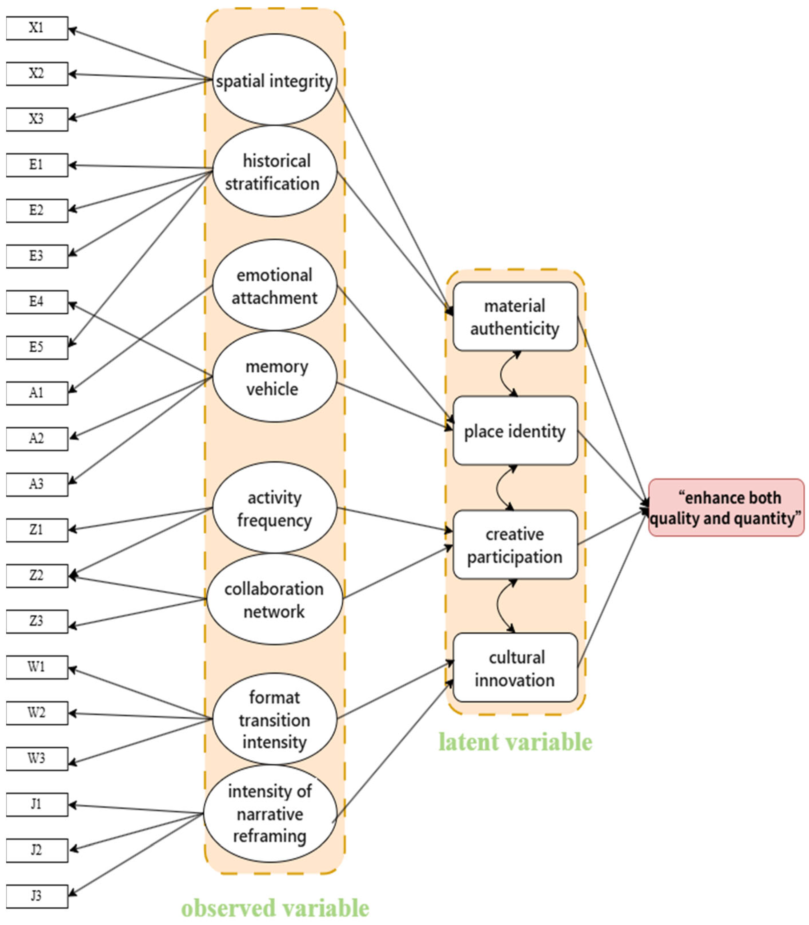 Buildings 15 03413 g014
