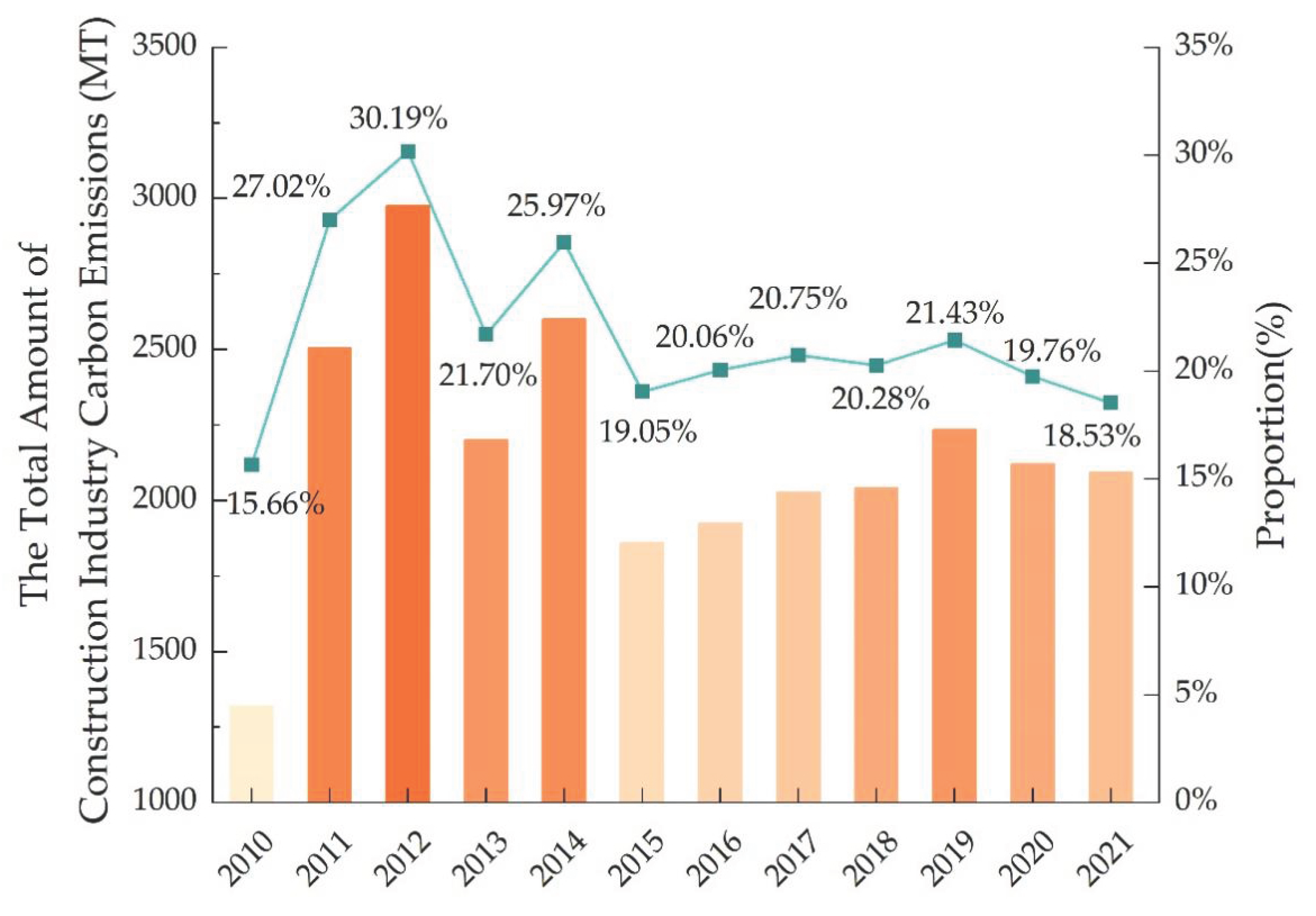 Buildings 15 03414 g001 Buildings 15 03414 g001