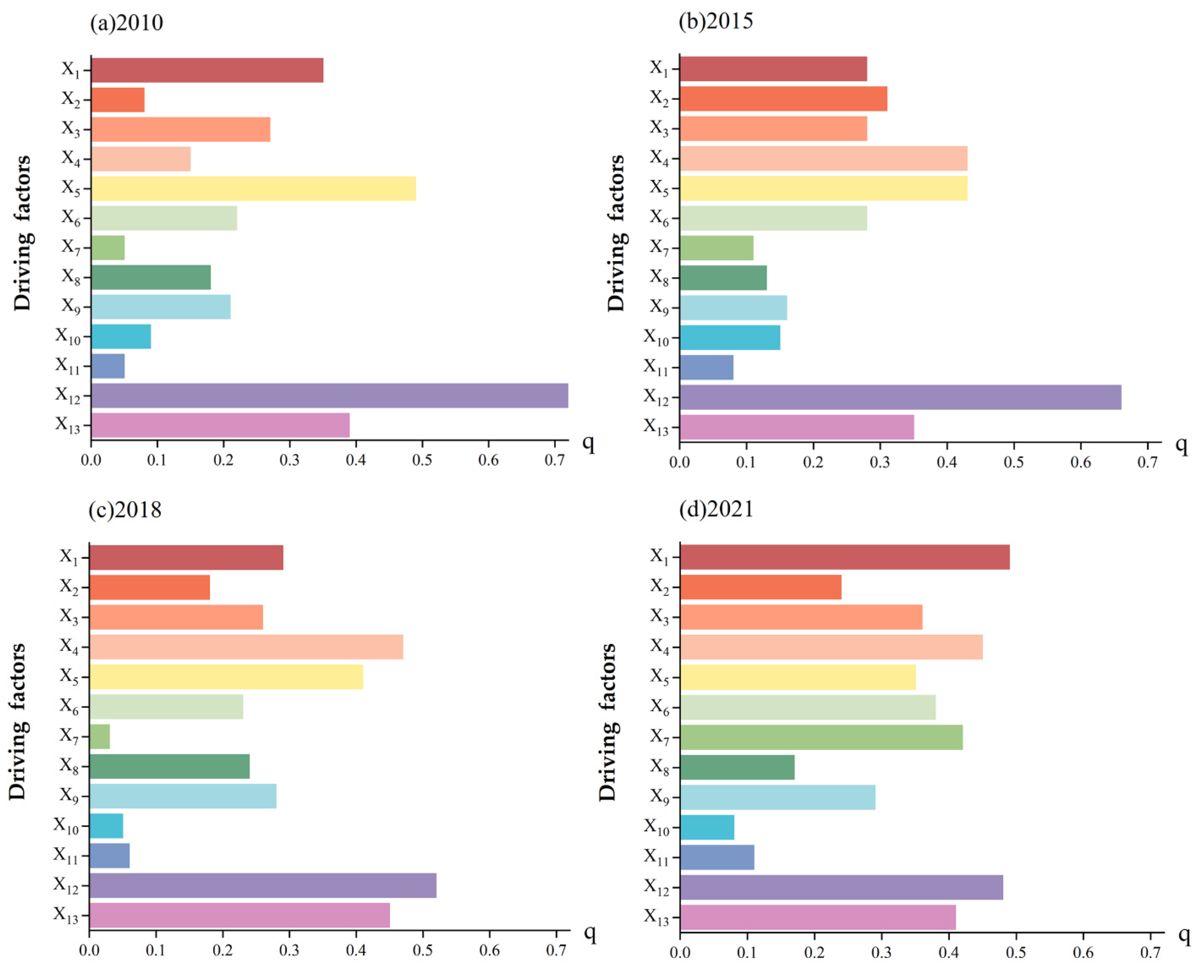 Buildings 15 03414 g004 Buildings 15 03414 g004