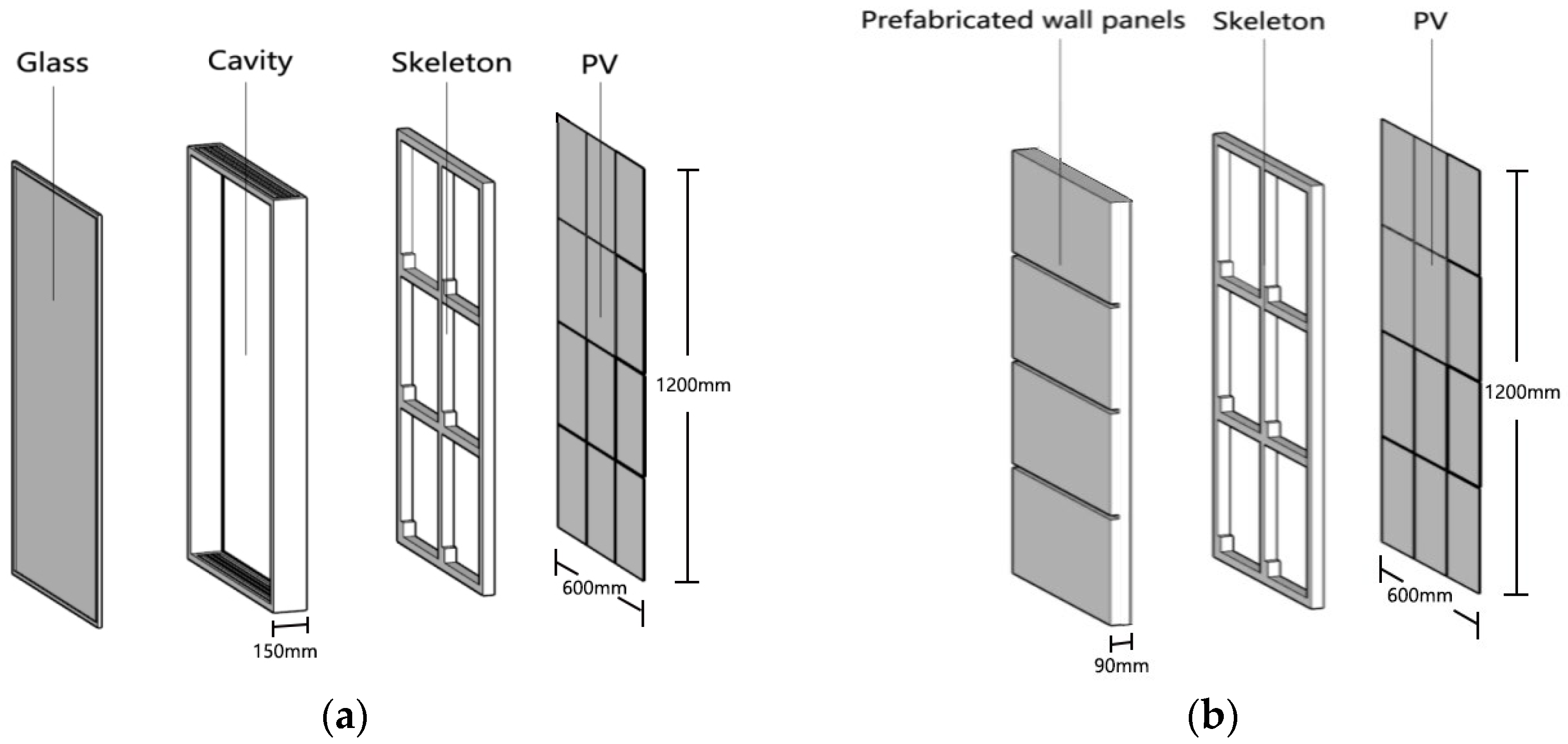 Buildings 15 03415 g003