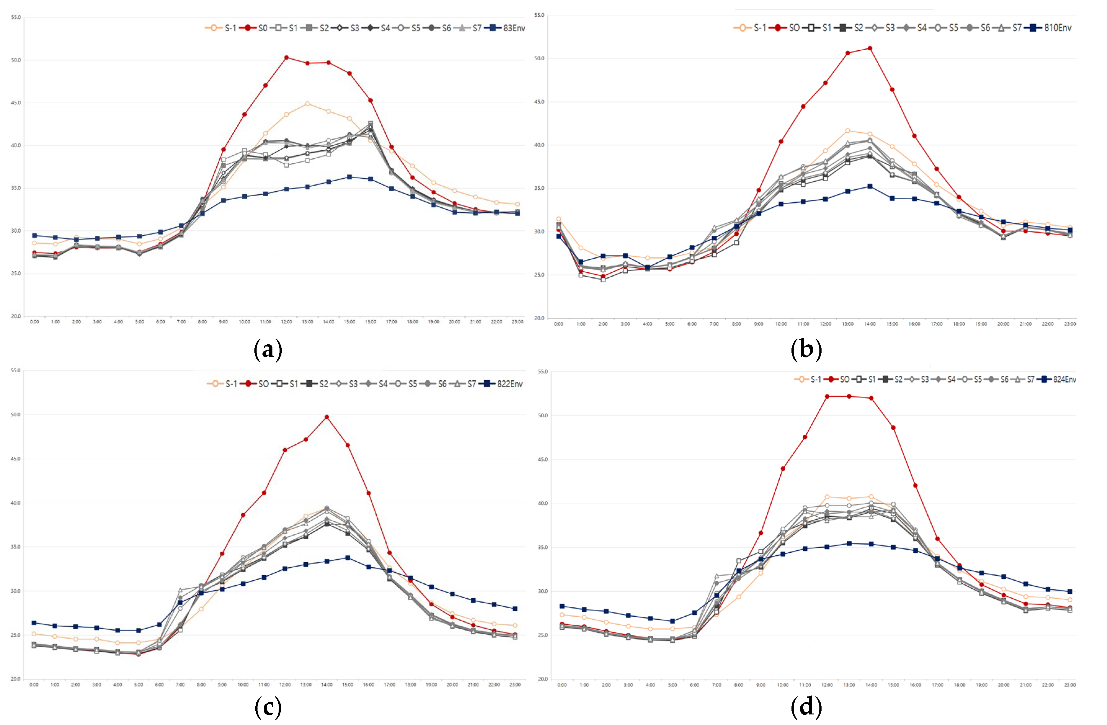 Buildings 15 03415 g006