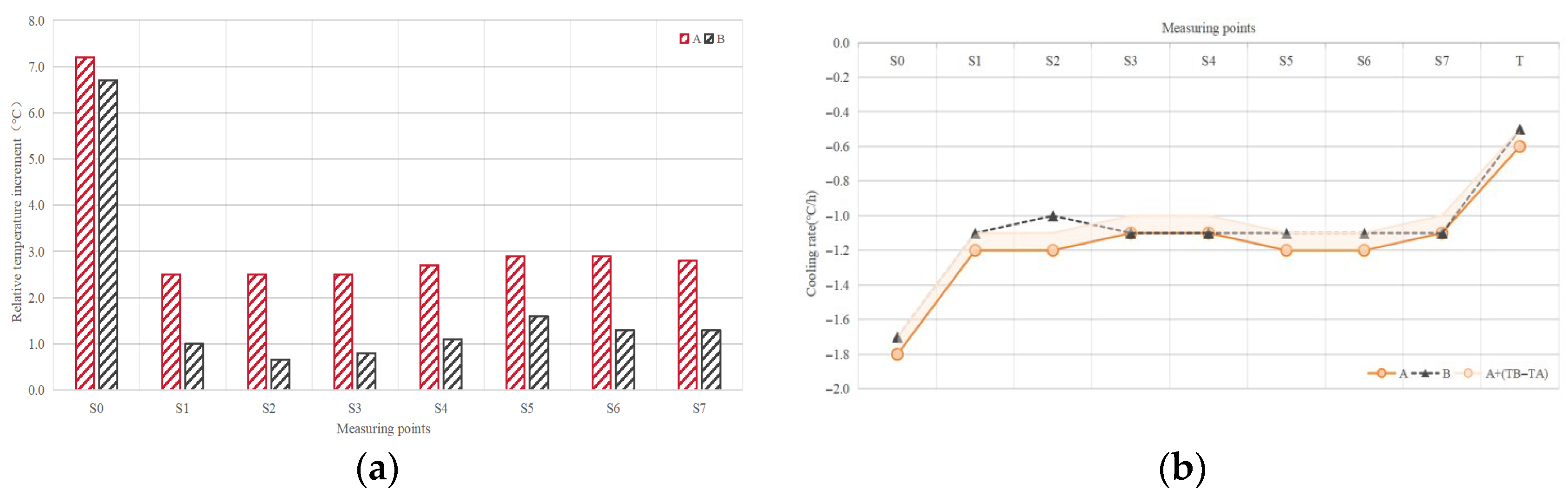 Buildings 15 03415 g007