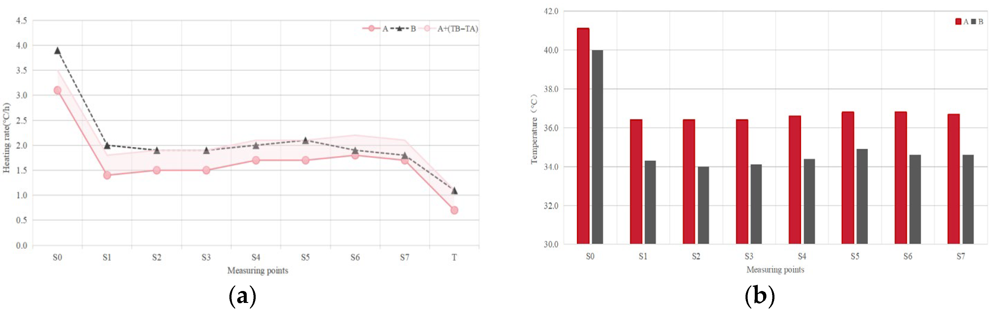 Buildings 15 03415 g008