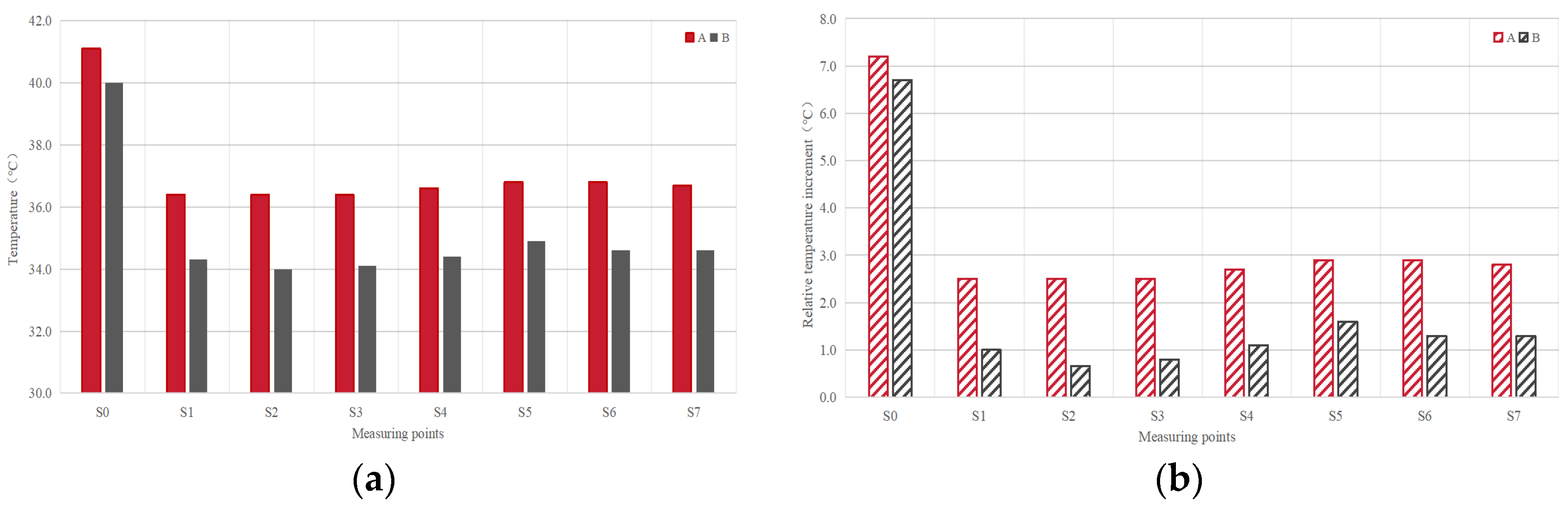 Buildings 15 03415 g009
