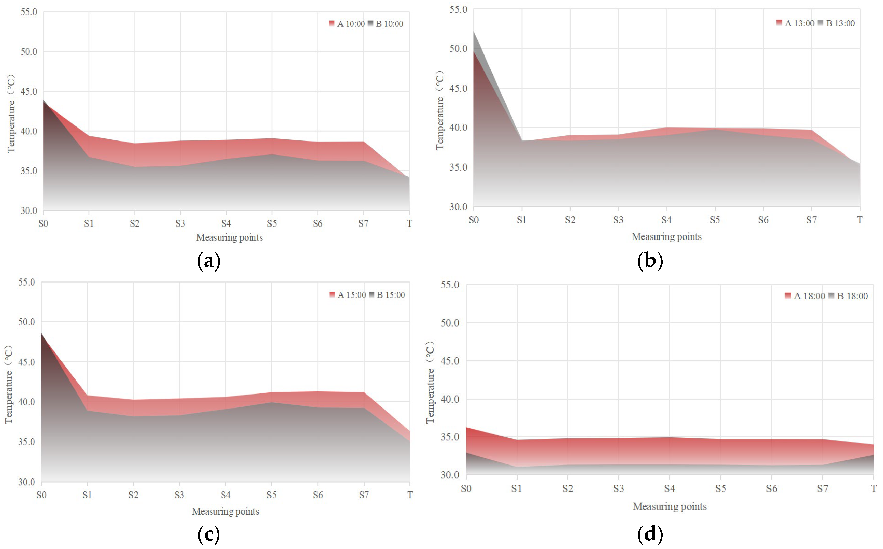 Buildings 15 03415 g012