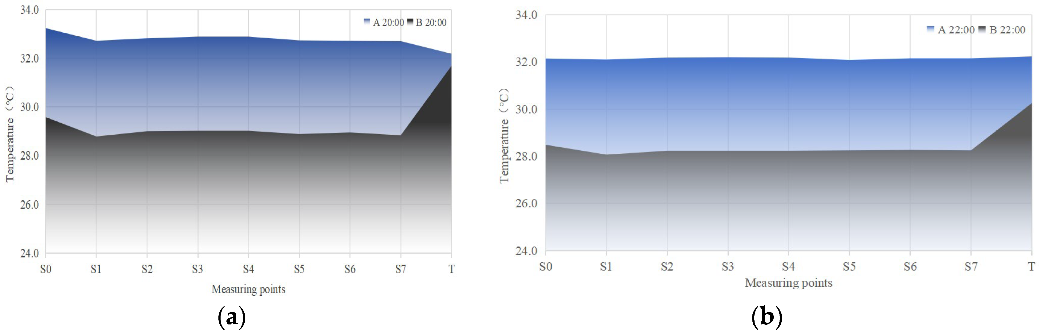 Buildings 15 03415 g013