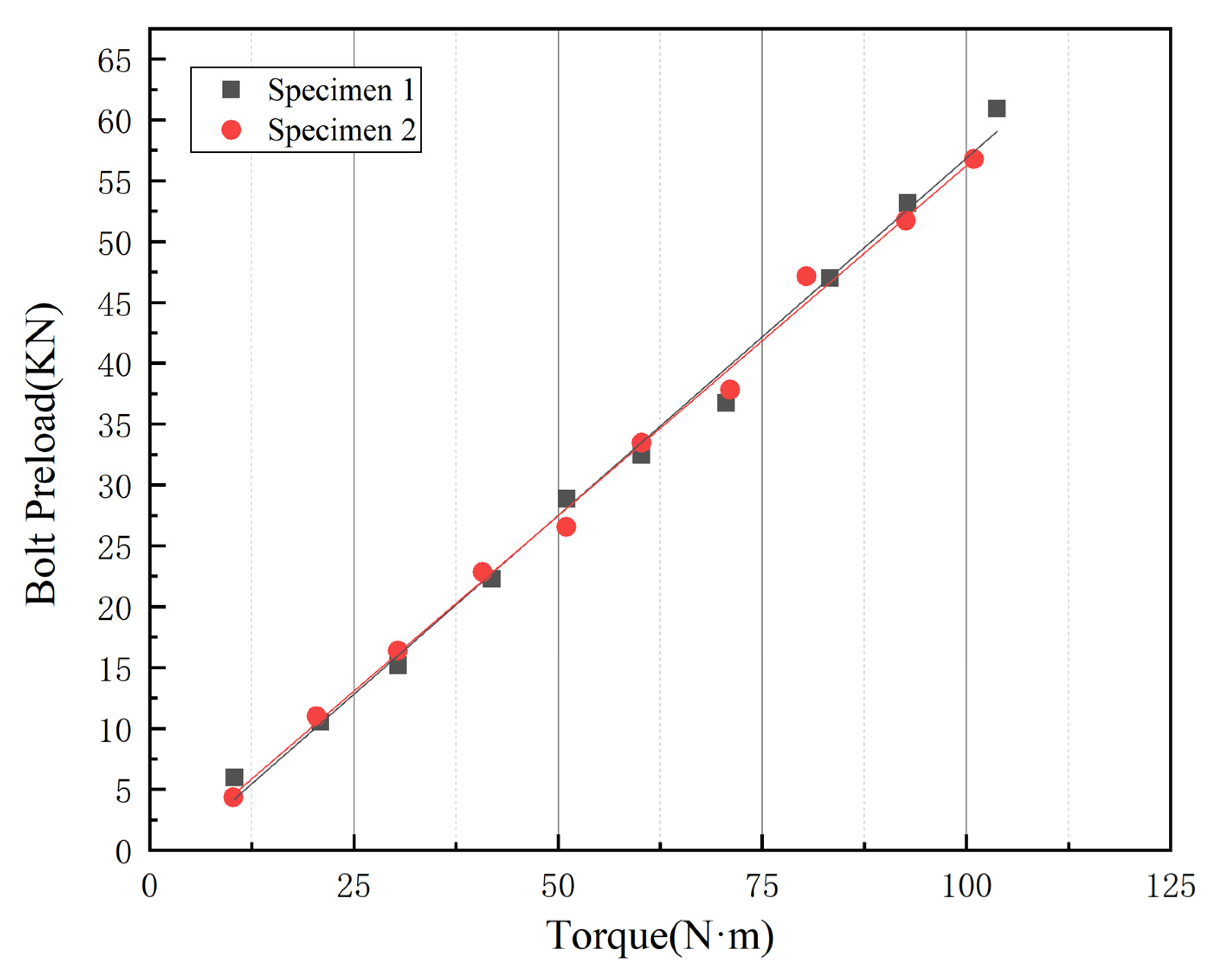 Buildings 15 03418 g004
