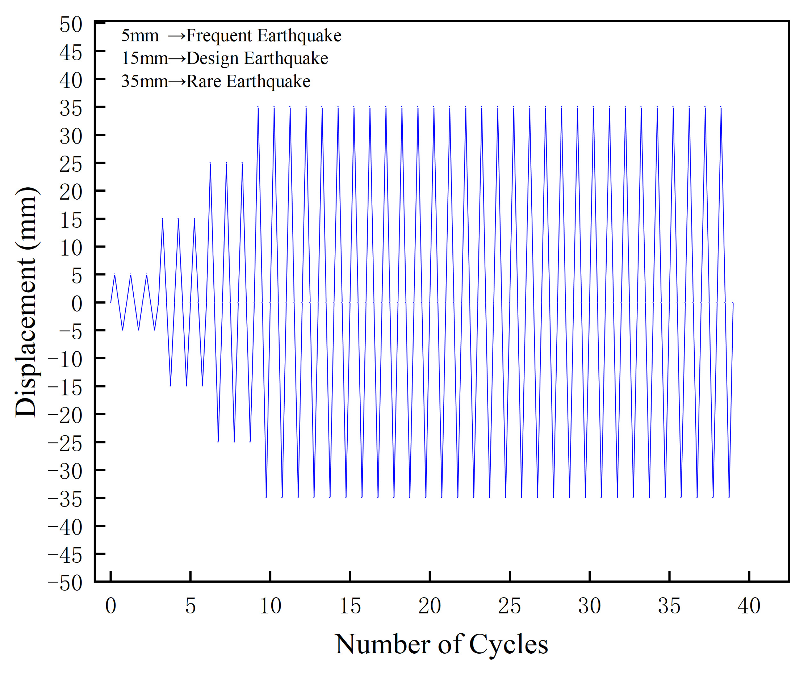 Buildings 15 03418 g005