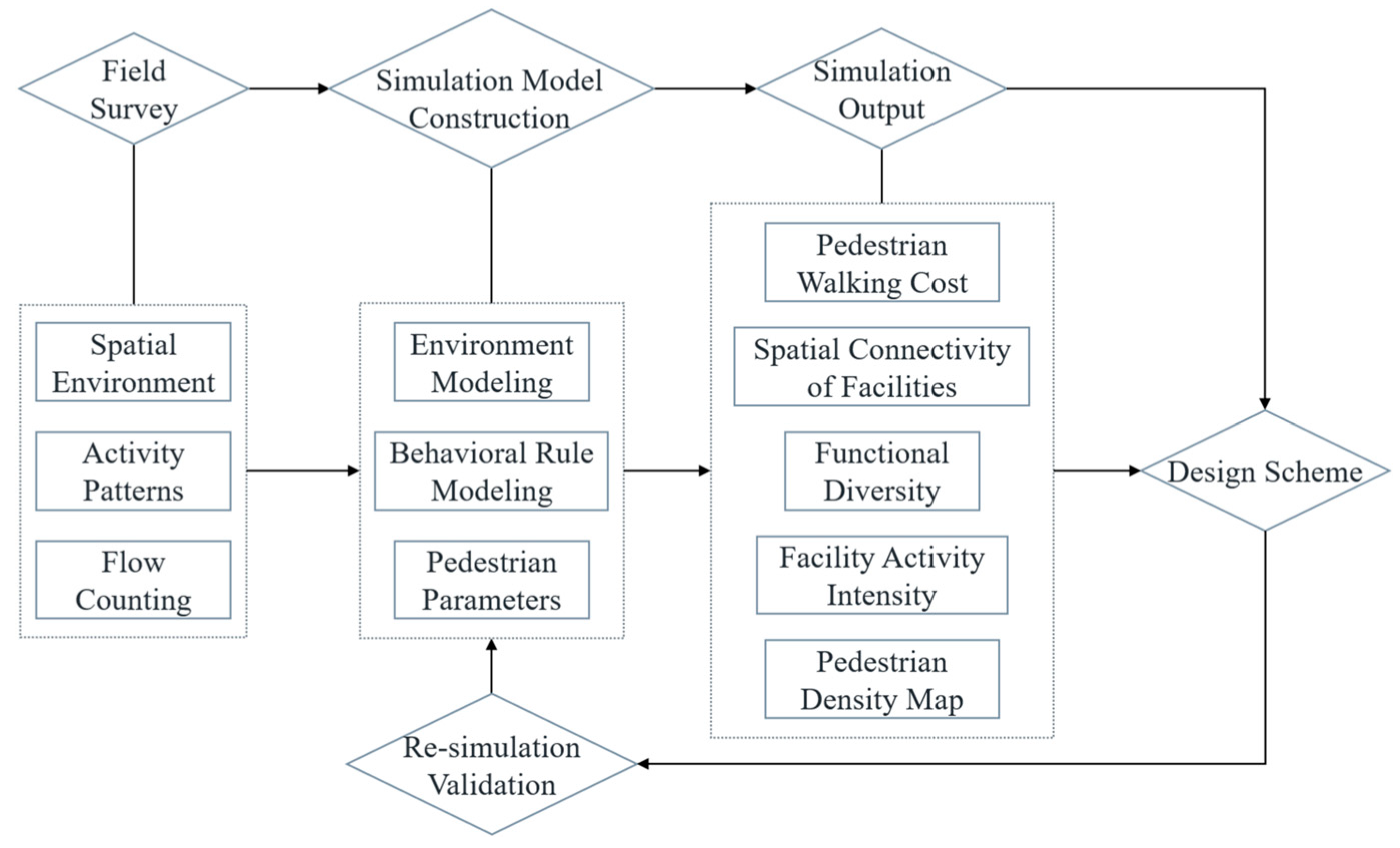 Buildings 15 03419 g001